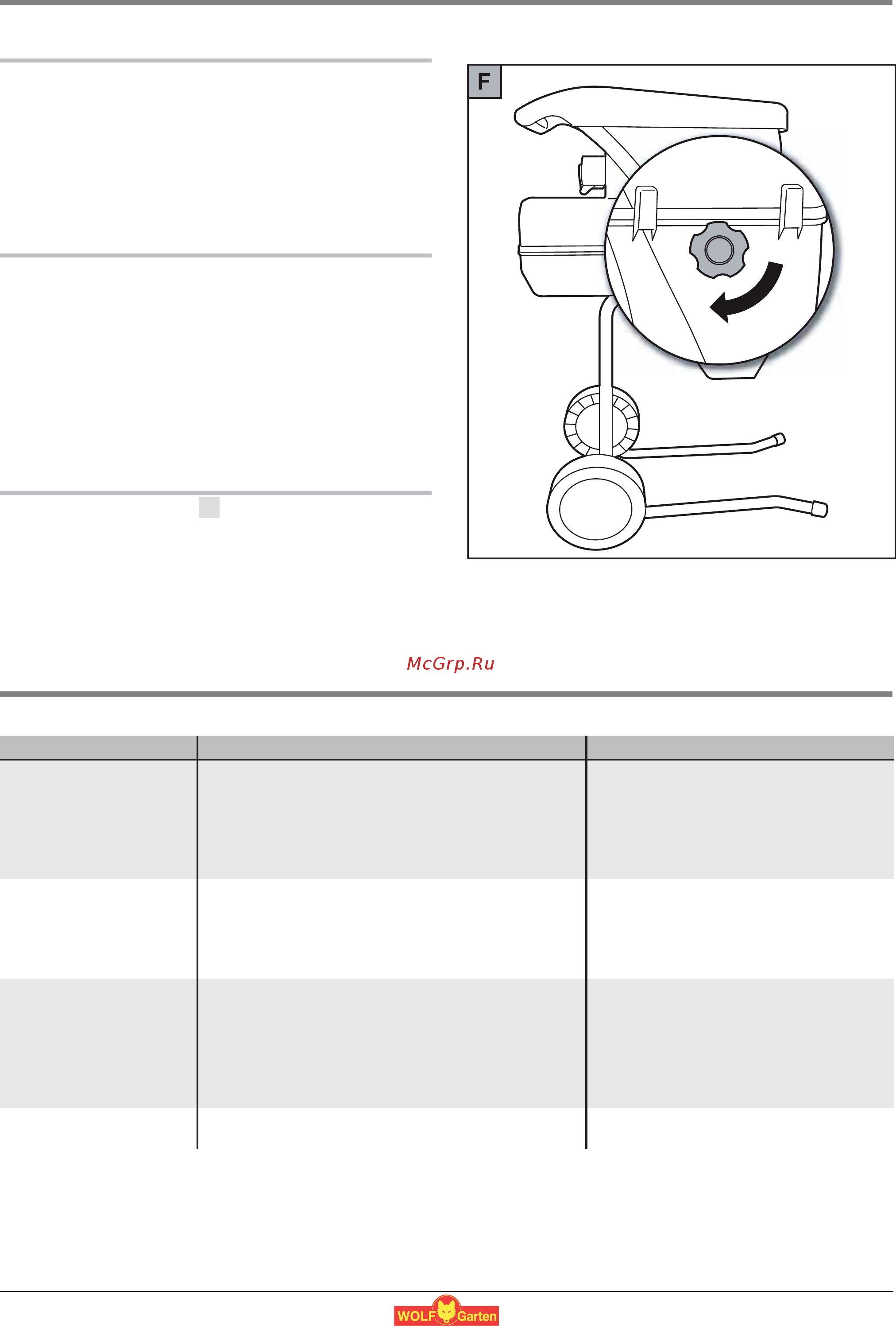 Wolf-garten SDL 2500 [12/106] Fixing problems