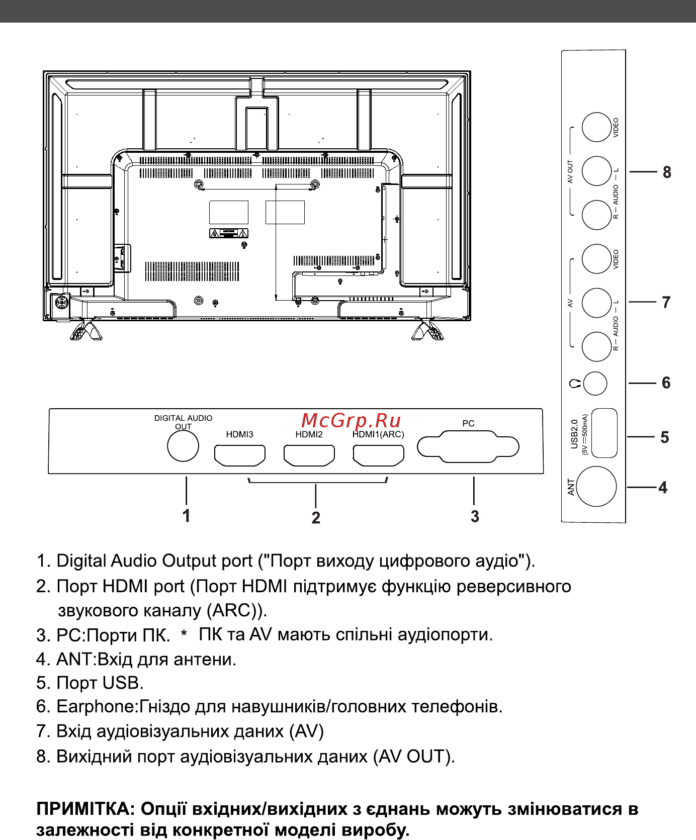 Bravis LED-49E6000 + T2 Инструкция по эксплуатации онлайн [8/80] 417001