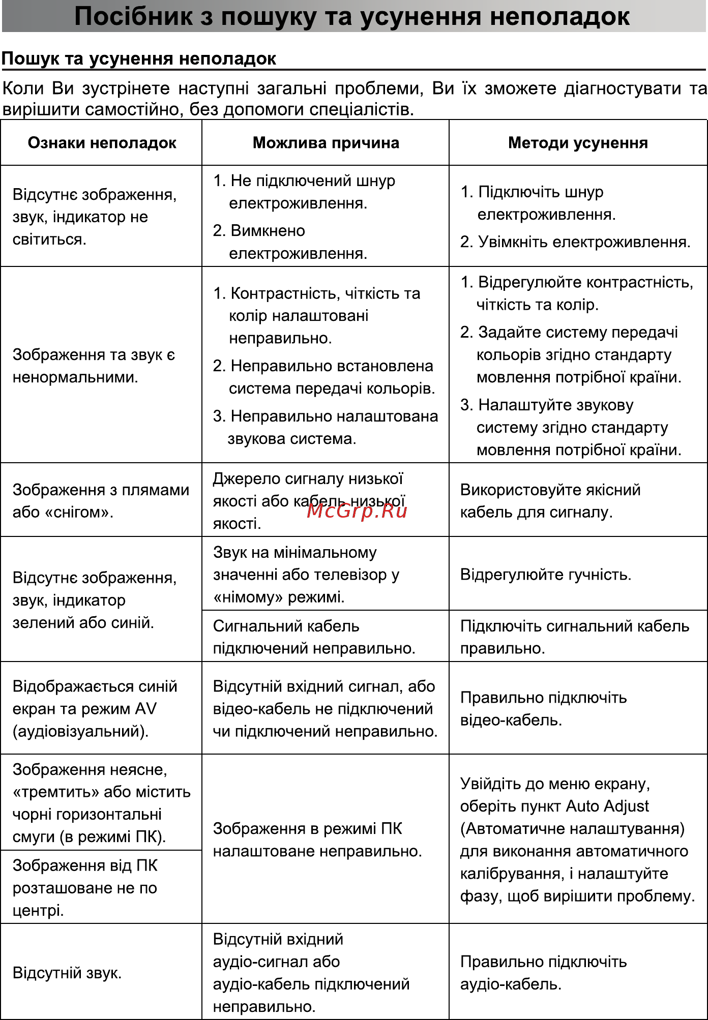 Bravis LED-43D5000 Smart + T2 Инструкция по эксплуатации онлайн [36/76] 417003