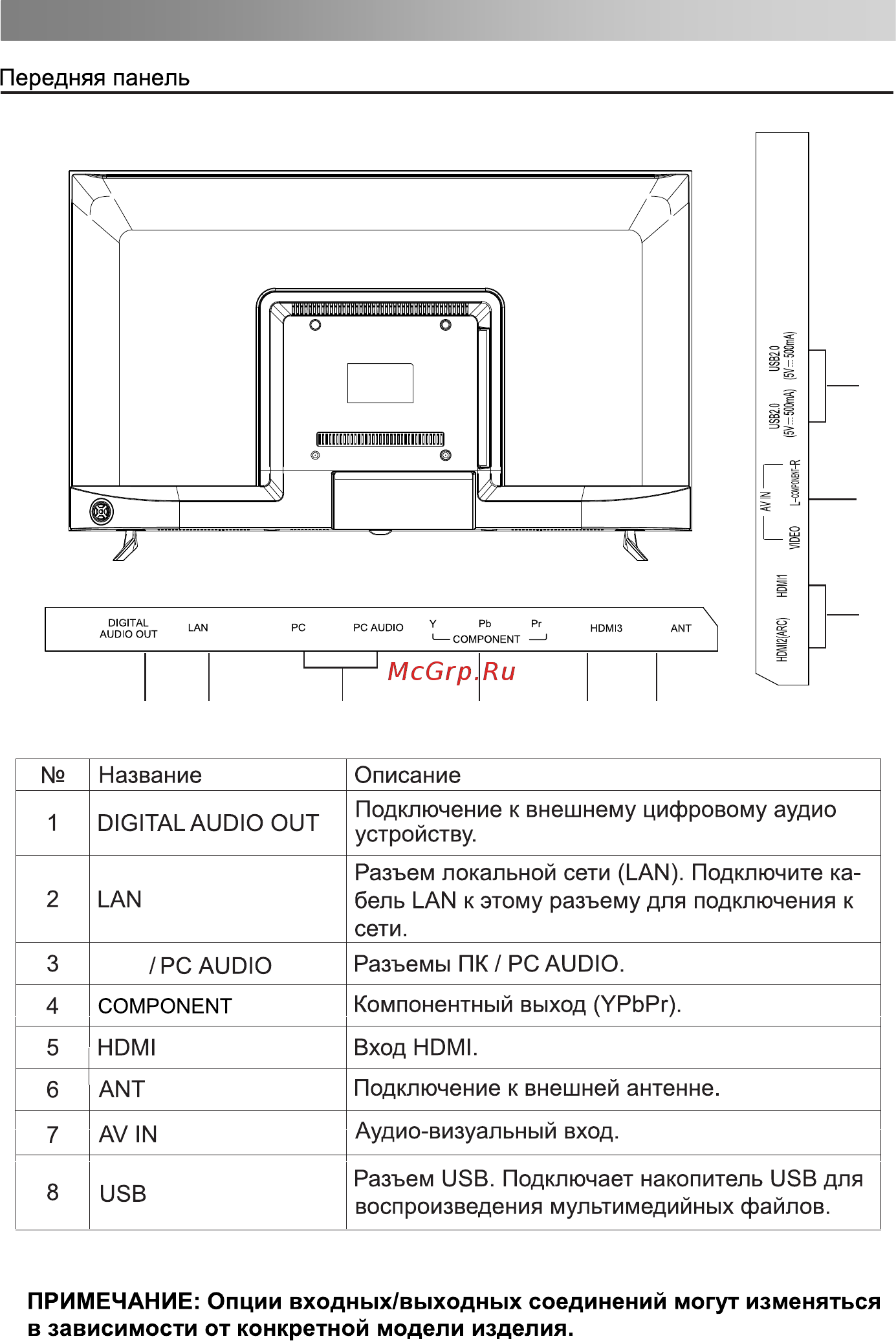 Bravis LED-43D5000 Smart + T2 [45/76] Пульт дистанционного управления