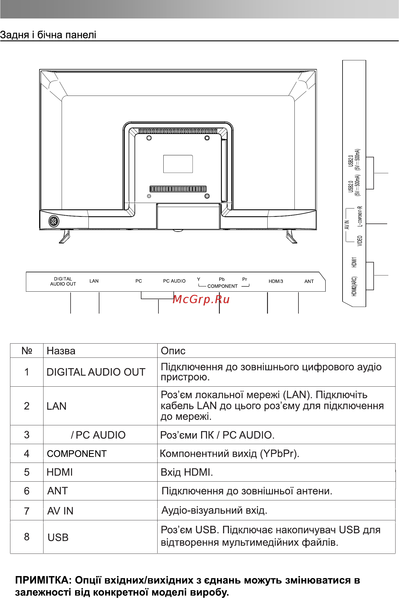 Bravis LED-43D5000 Smart + T2 [8/76] Пульт дистанційного керування