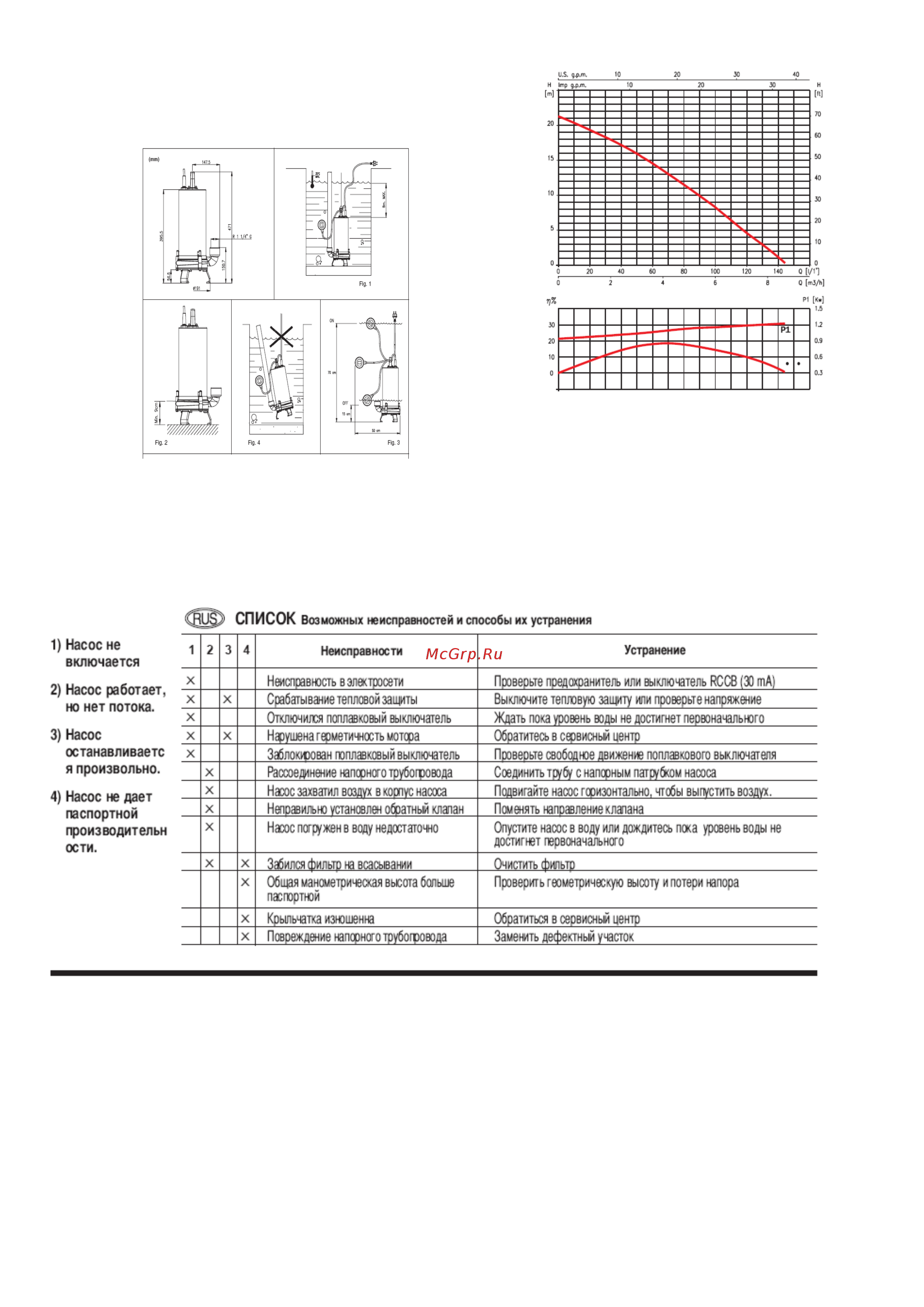 Espa VIGICOR 150M 230 50 000441/STD Инструкция по эксплуатации онлайн [2/2] 417104