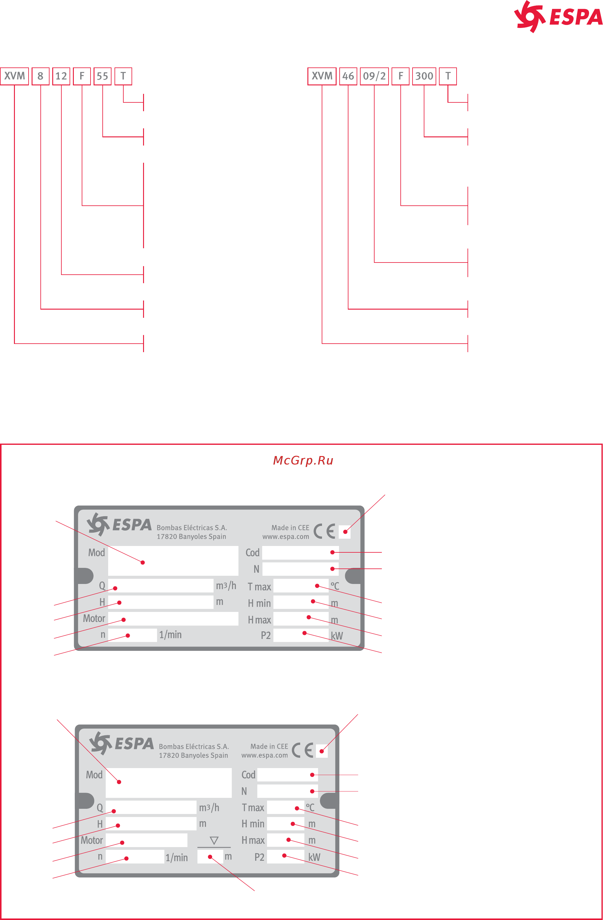 Espa XVM 33 08/2 [9/44] Расшифровка типового обозначения и кода насоса