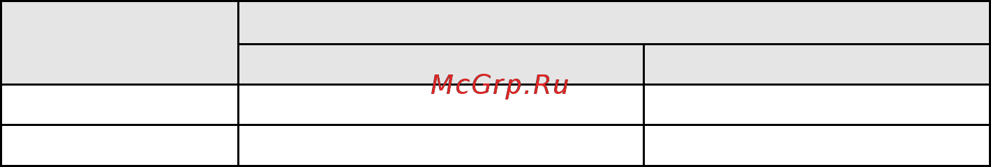 Инкотекс МЕРКУРИЙ 231 АT-01I Руководство пользователя онлайн [7/52] 514585