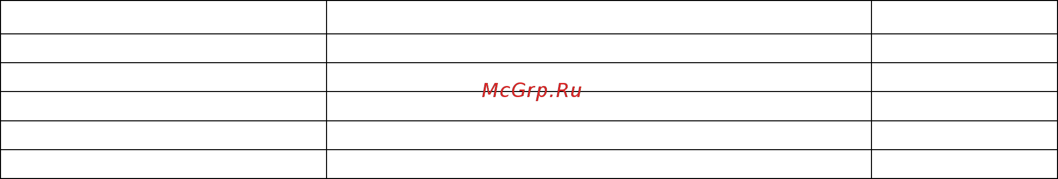 Меркурий 223 [2/4] Комплектность