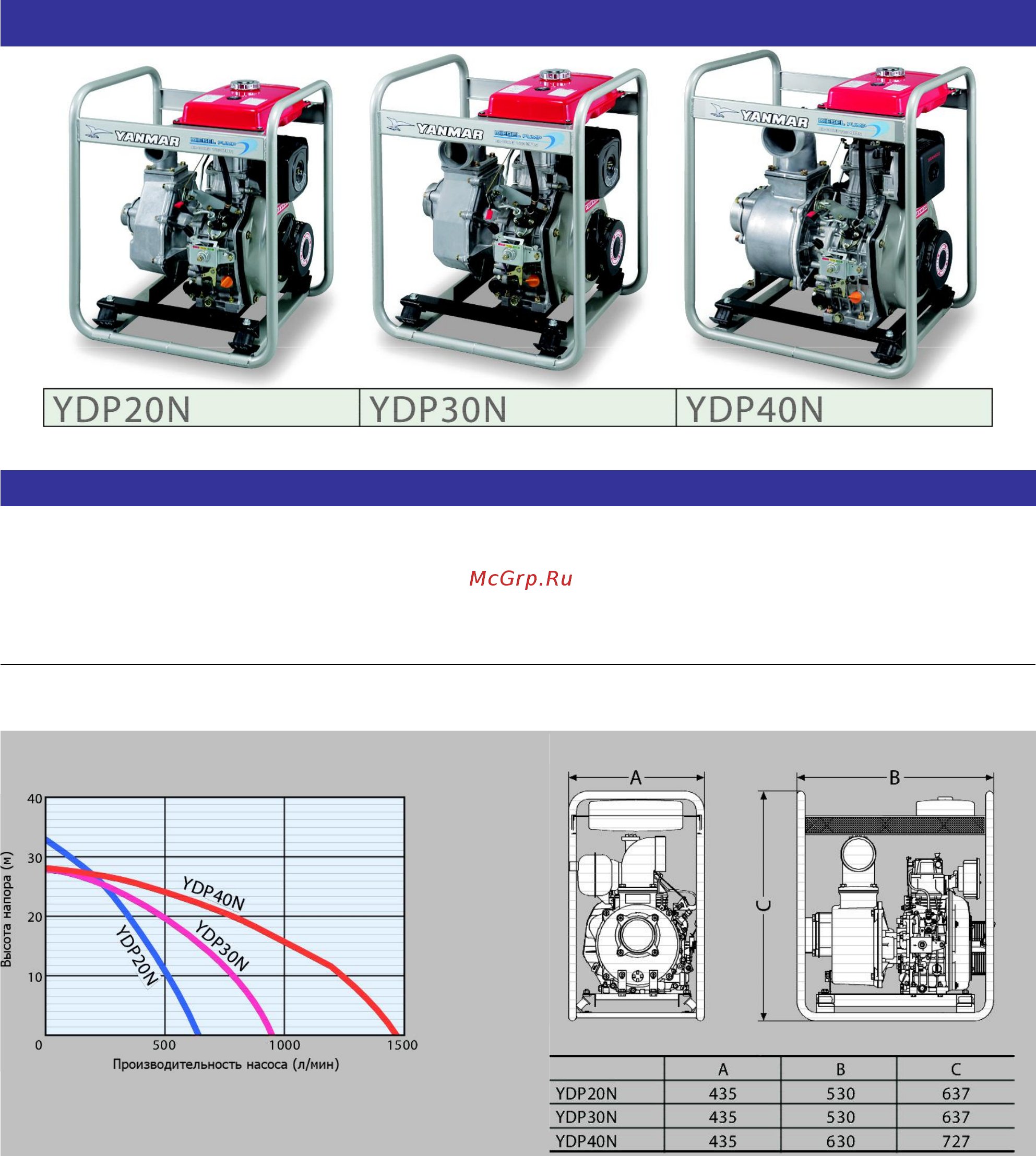 Yanmar YDP 40 STN-E [2/13] Насос для перекачки чистой воды