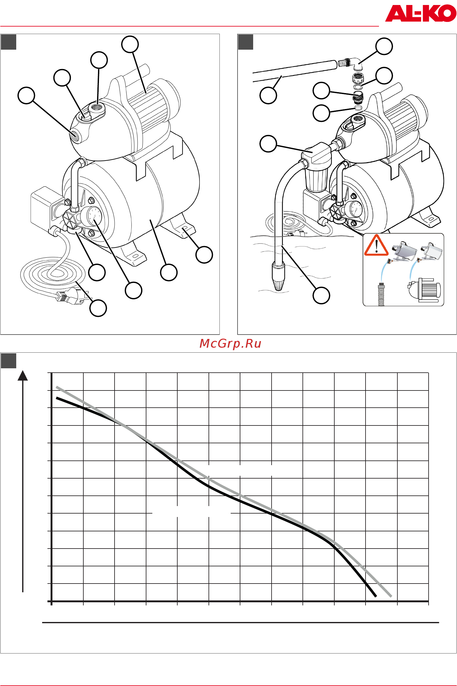 Al-Ko HW 600 Eco [3/240] Bildteil