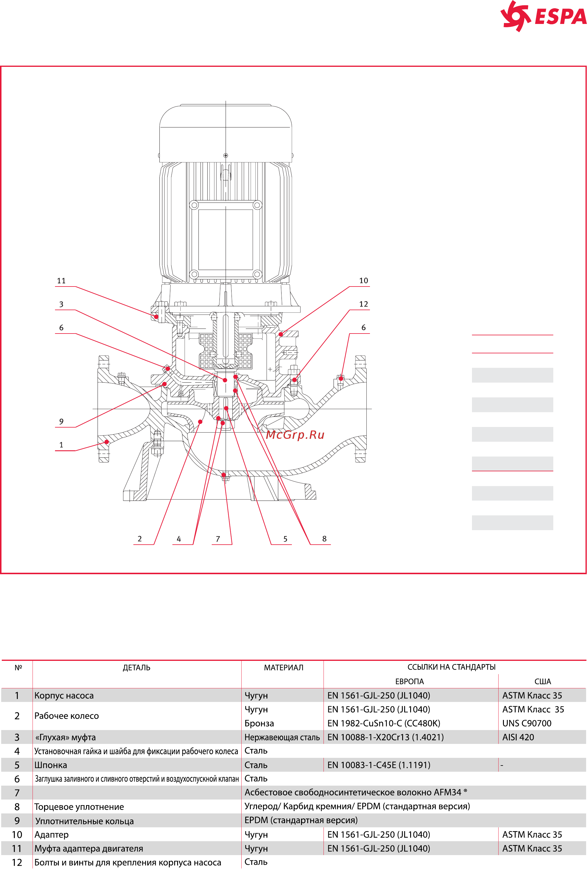 Espa WIPER0 50M 230 50 000422/STD [13/121] Серия перечень моделей и таблица материалов