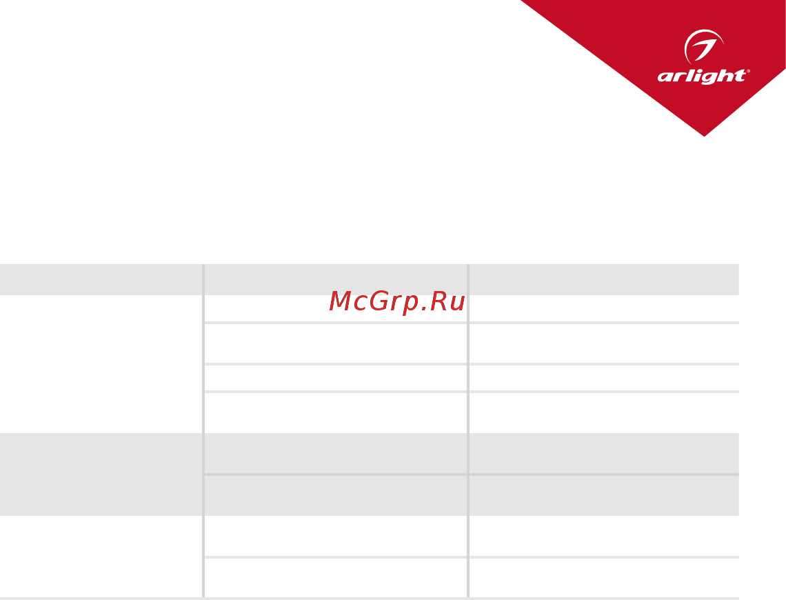 Arlight ARPV-12020-D [3/3] Источник питания не работает