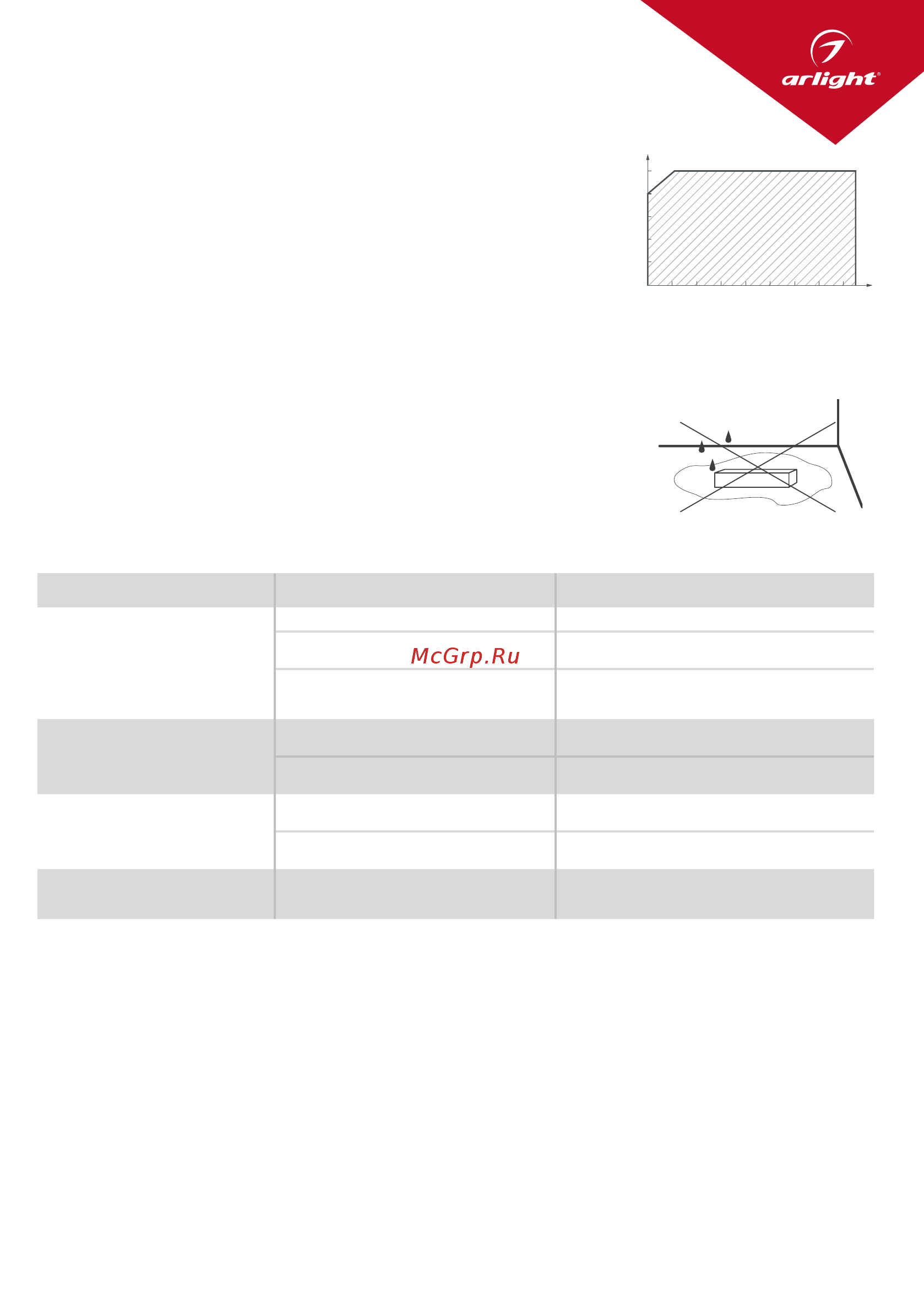 Arlight ARPV-ST12100-SLIM-PFC-B [3/3] При эксплуатации источника питания при пониженном входном напряжении мощность подключенной нагрузки должна быть уменьшена график зависимости максимальной допустимой нагрузки на источник питания от входного сетевого напряжения показан на рис 3 4 не устанавливайте источник питания вблизи нагревательных приборов или горячих поверхностей 4 при использовании в системе нескольких источников питания не устанавливайте их вплотную друг к другу 4 не располагайте источник питания вплотную к нагрузке или на ней 4 0 не допускайте воздействия прямых солнечных лучей на поверхность источника питания при использовании источника питания на улице устанавливайте его под защитным козырьком 4 1 не размещайте источник в местах и нишах где может скапливаться вода нахождение источника в воде лужа тающий снег вызывает разрушающие электрохимические процессы рис 4 4 2 не соединяйте параллельно выходы двух и более источников питания 4 3 при выборе места установки источника предусмотрите возможность его обслуживани