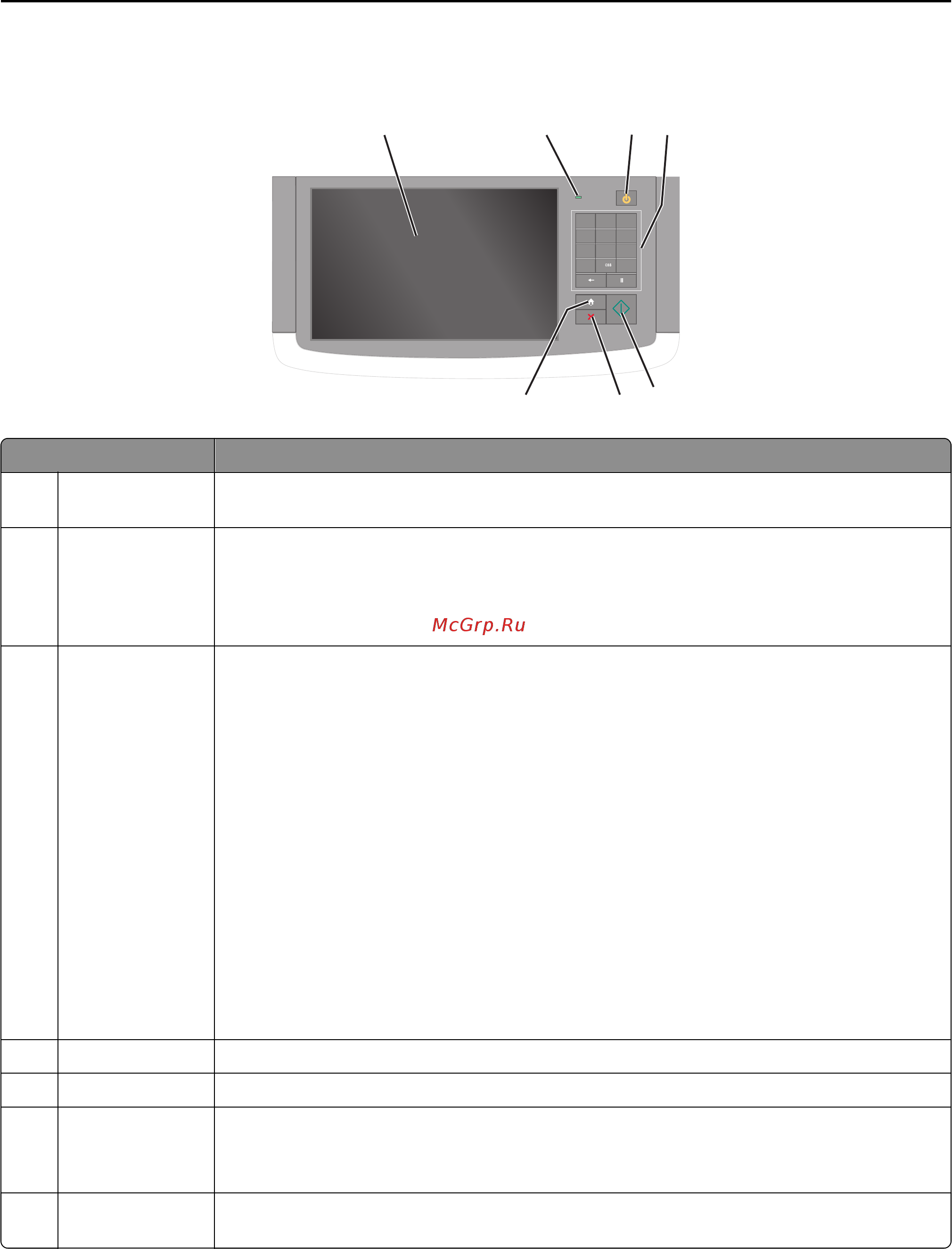 Lexmark X952 [15/374] Информация о принтере 15