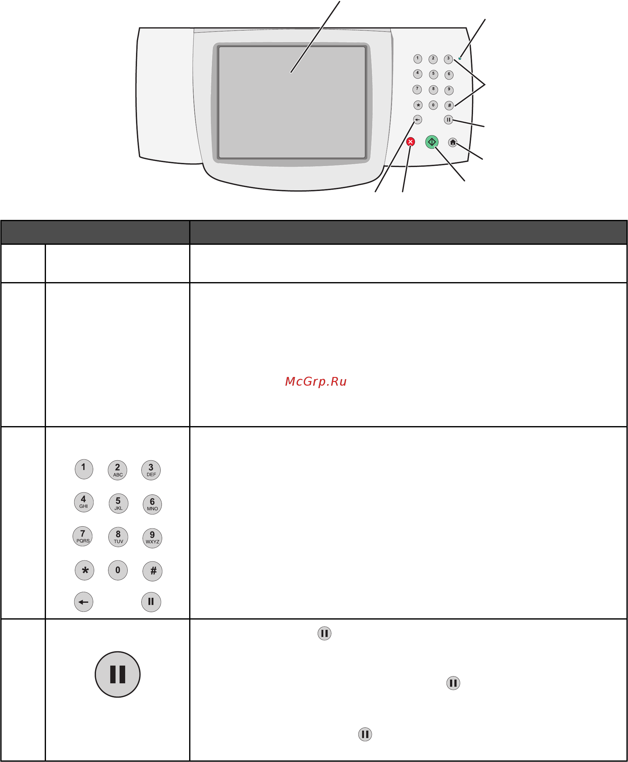 Lexmark X940e [19/301] Сведения о панели управления