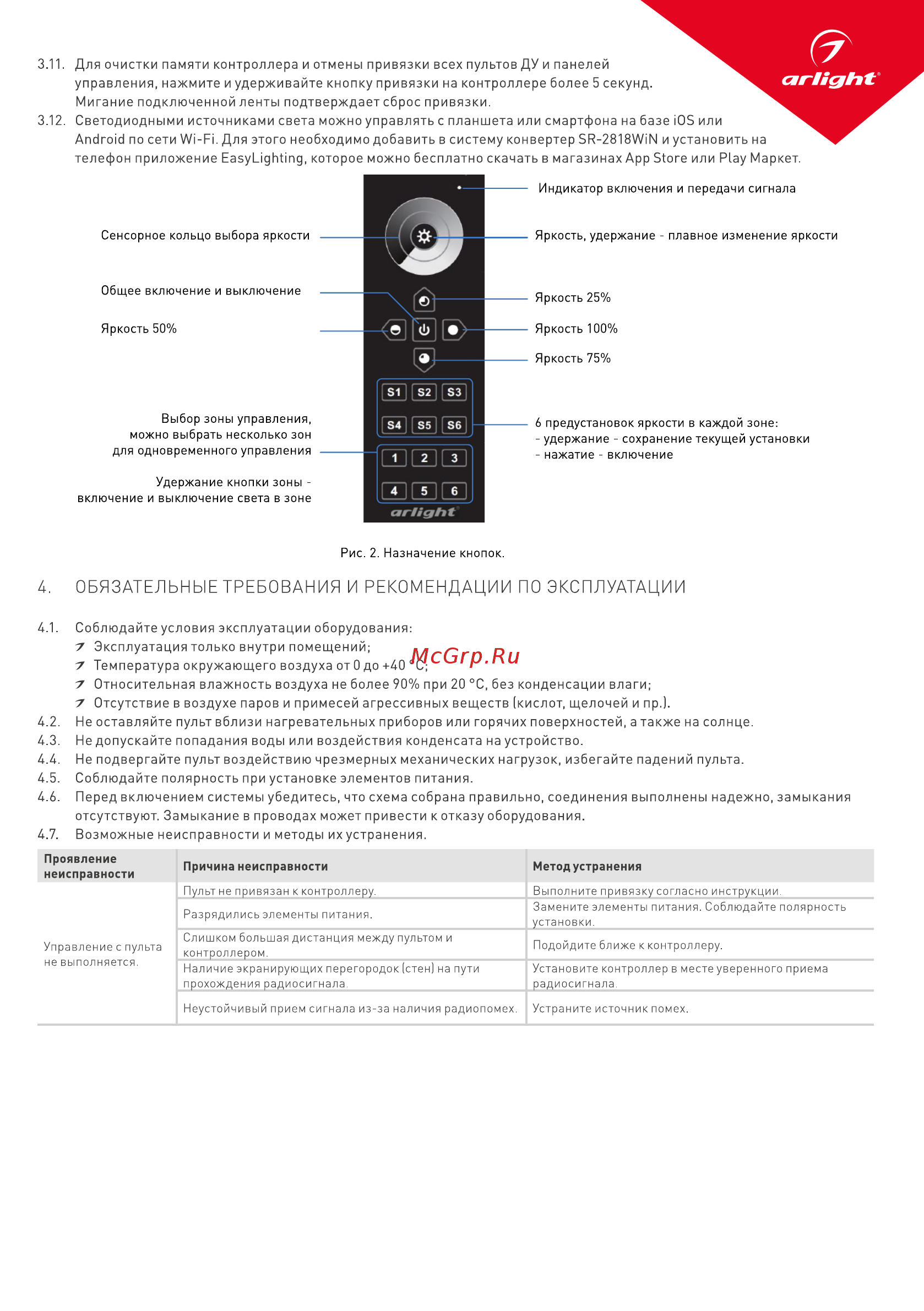 Arlight SR-2819-DIM [3/3] Возможные неисправности и методы их устранения