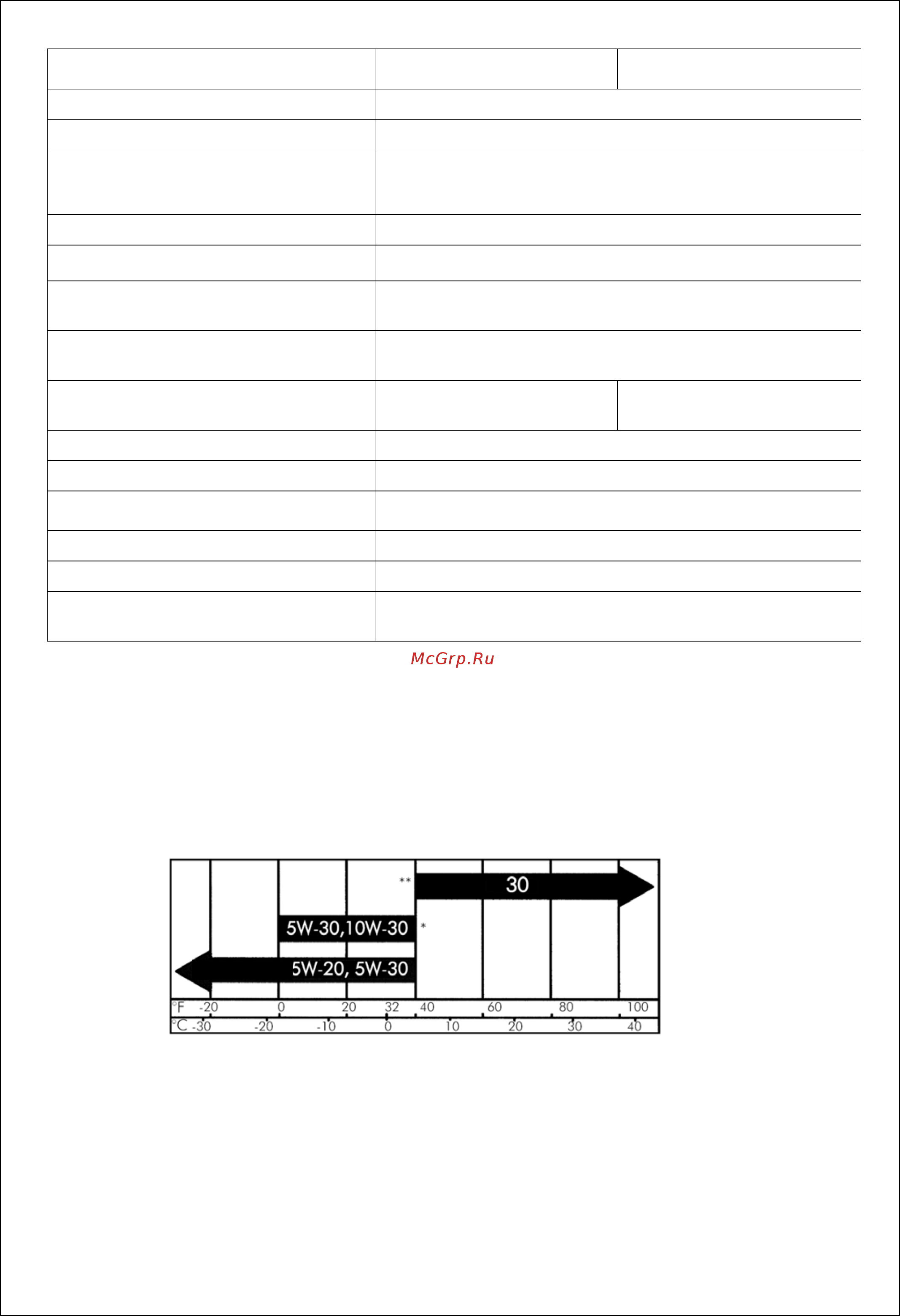 Sdmo SH 6000 E [21/23] Характеристики