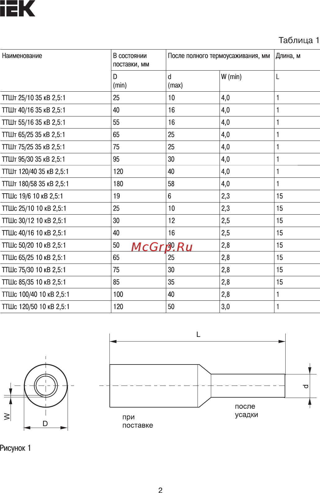 Iek ТТШс 30/12 10кВ 2,5:1 красная UMB-T10-30-12-25-1-K04 [2/5] Страница 2