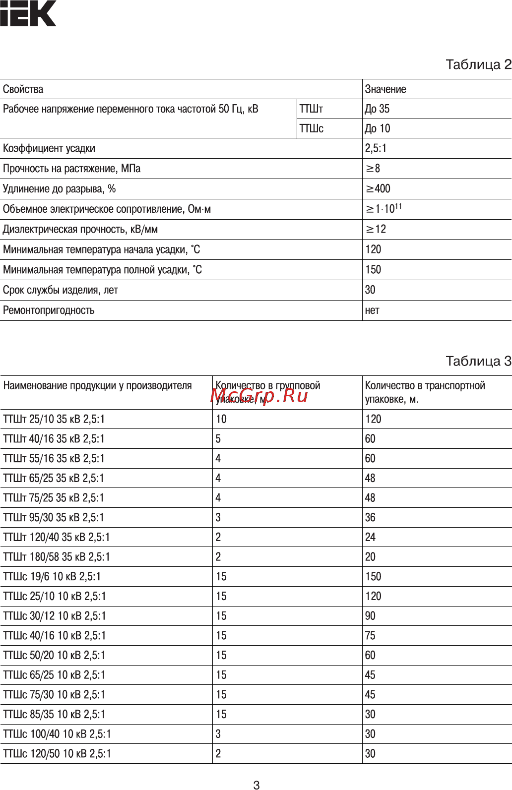 Iek ТТШс 30/12 10кВ 2,5:1 красная UMB-T10-30-12-25-1-K04 [3/5] Страница 3