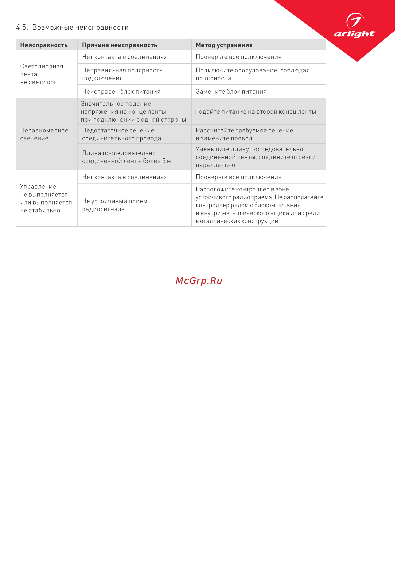 Arlight SMART-D9-DIM [3/3] Агндм
