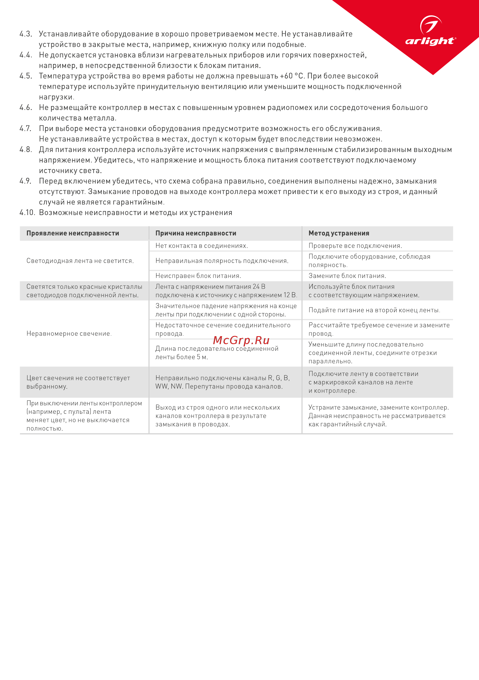 Arlight SMART-K14-MULTI [3/3] Возможные неисправности и методы ихустранения