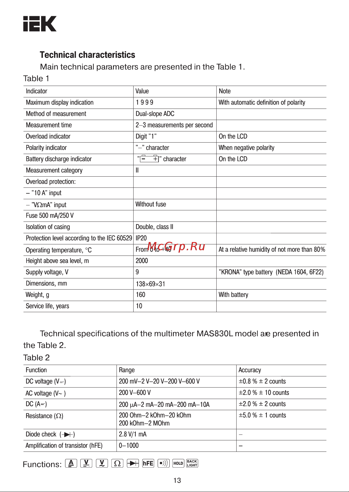 Iek Master MAS838L [13/22] Functions s 0 ss