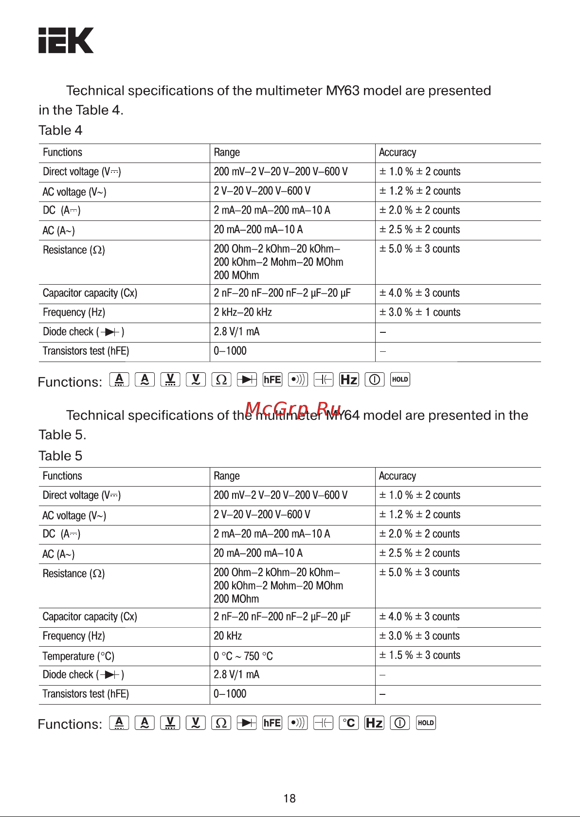 Iek Professional MY62 [18/27] Страница 18