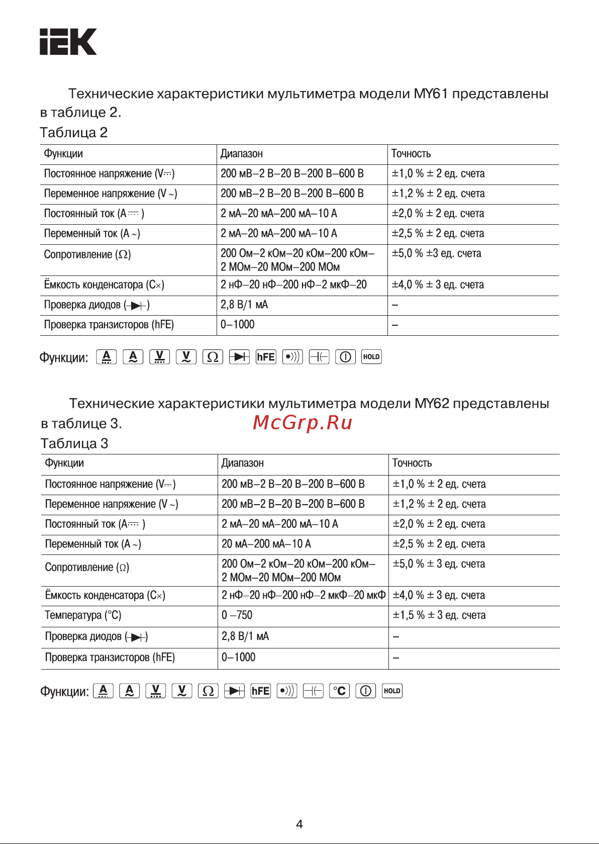 Iek Professional MY62 [4/27] Функции