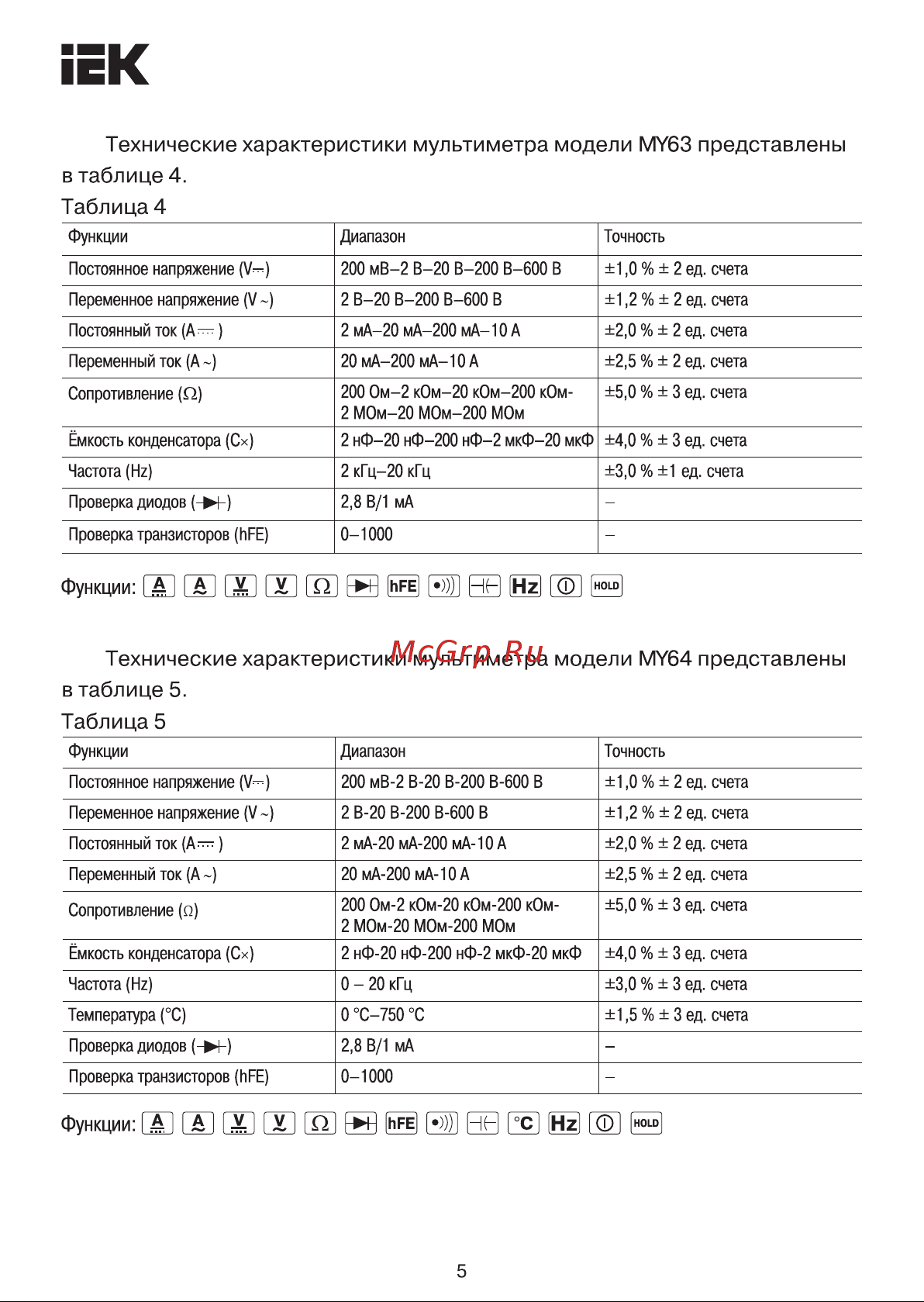Iek Professional MY62 [5/27] Технические характеристики мультиметра модели му64 представлены