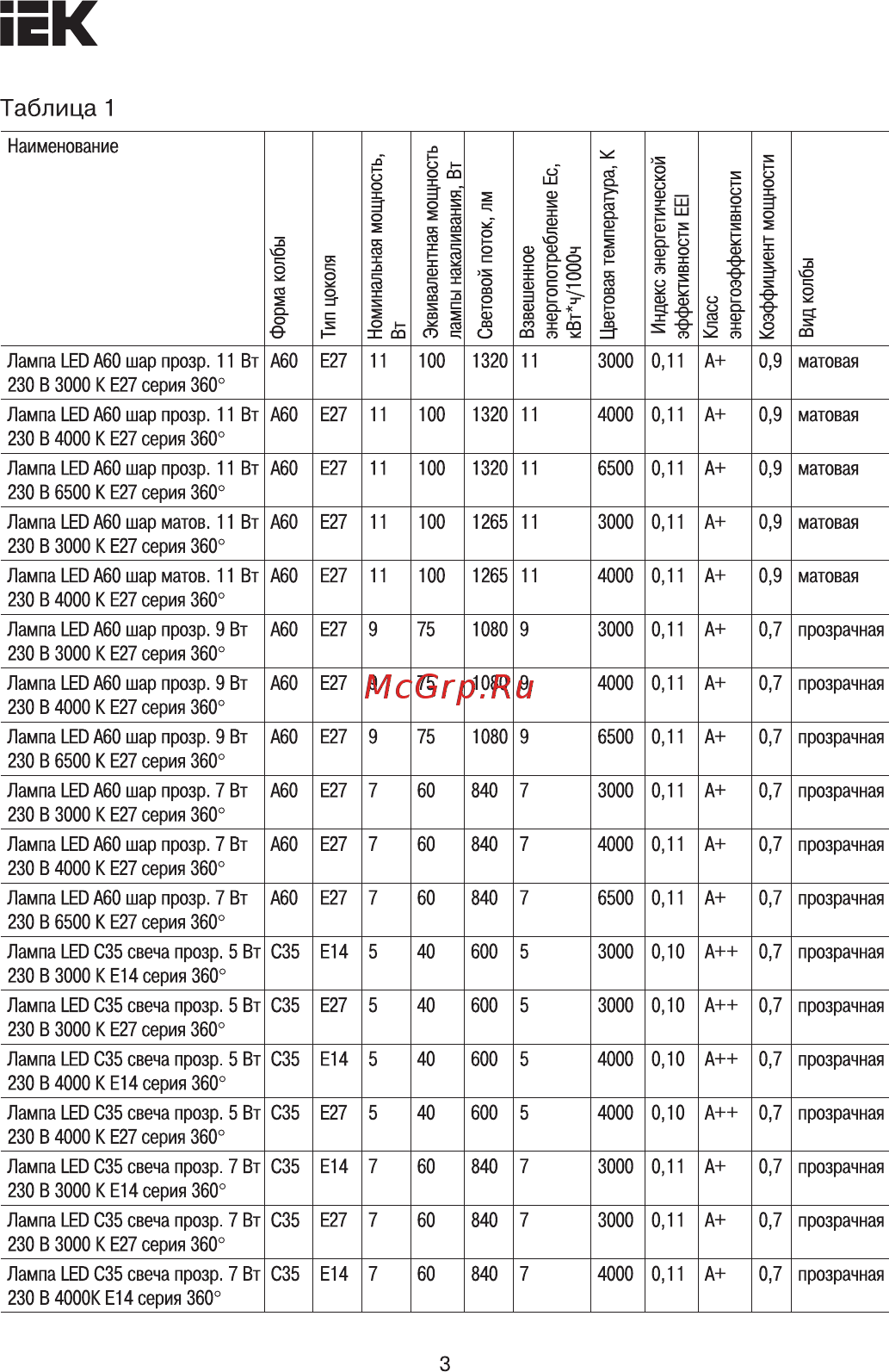 Iek G45 шар прозрачная 5Вт 230В 4000К E14 серия 360° LLF-G45-5-230-40-E14-CL [3/7] Таблица 1