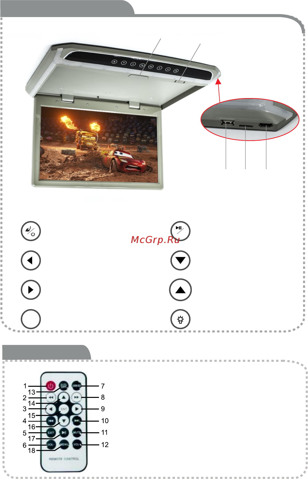 Avel AVS1707MPP [2/5] Usb microsd hdmi