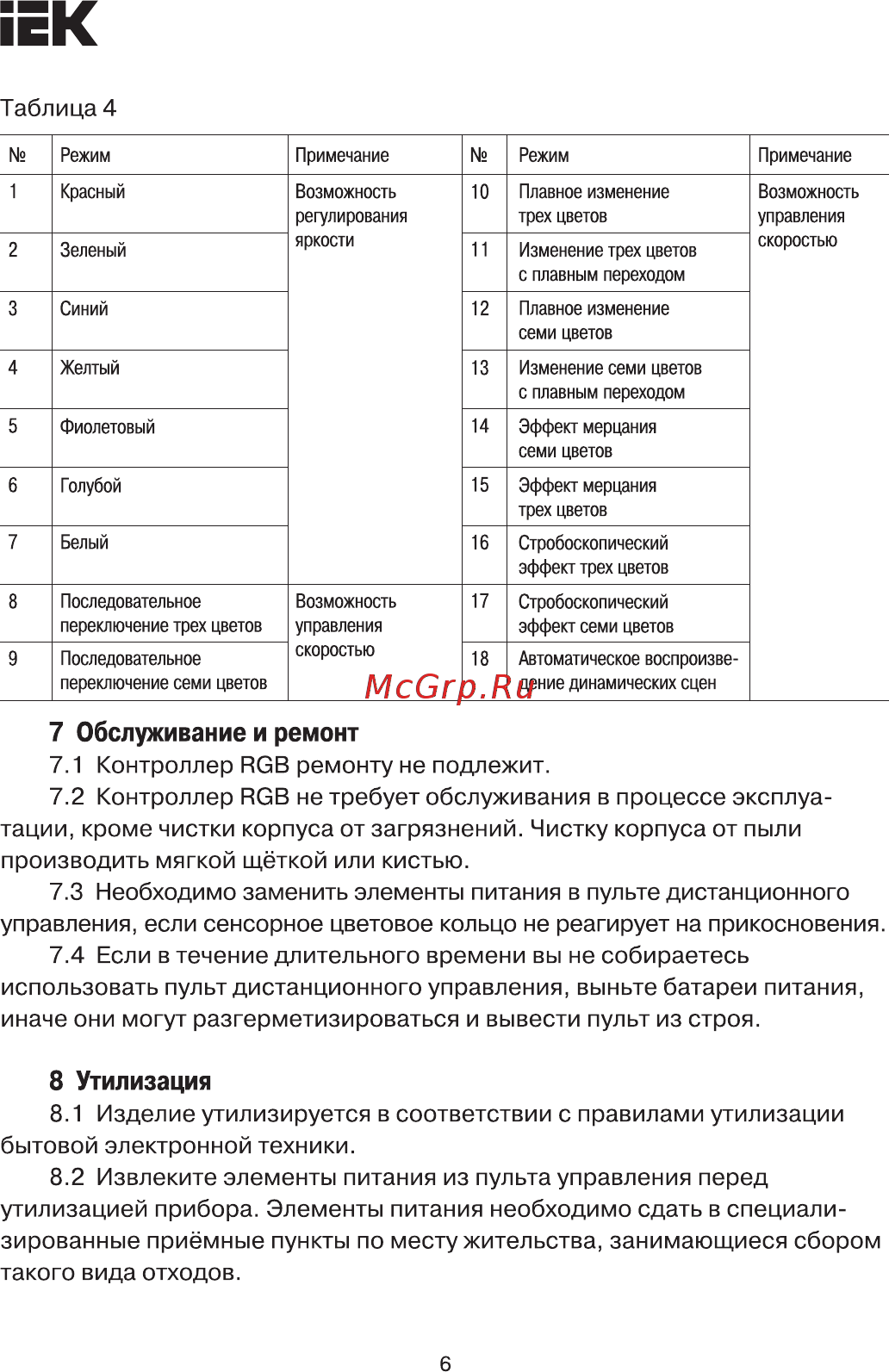 Iek LSC1-RGB-216-RF-20-12-B [6/8] Страница 6