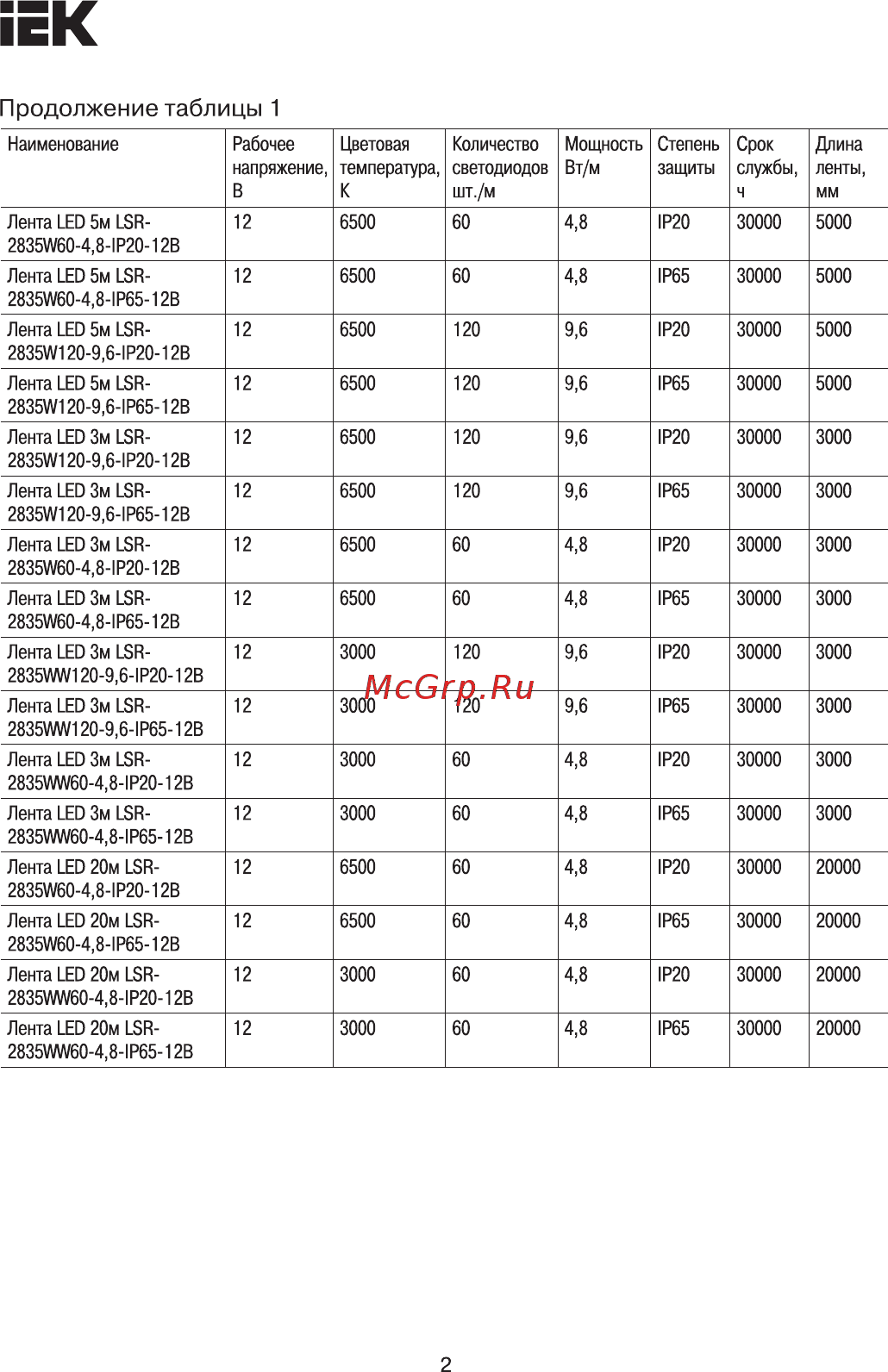 Iek LSR-2835B60-4,8-IP65-12В LSR1-7-060-65-3-05 [2/8] Страница 2