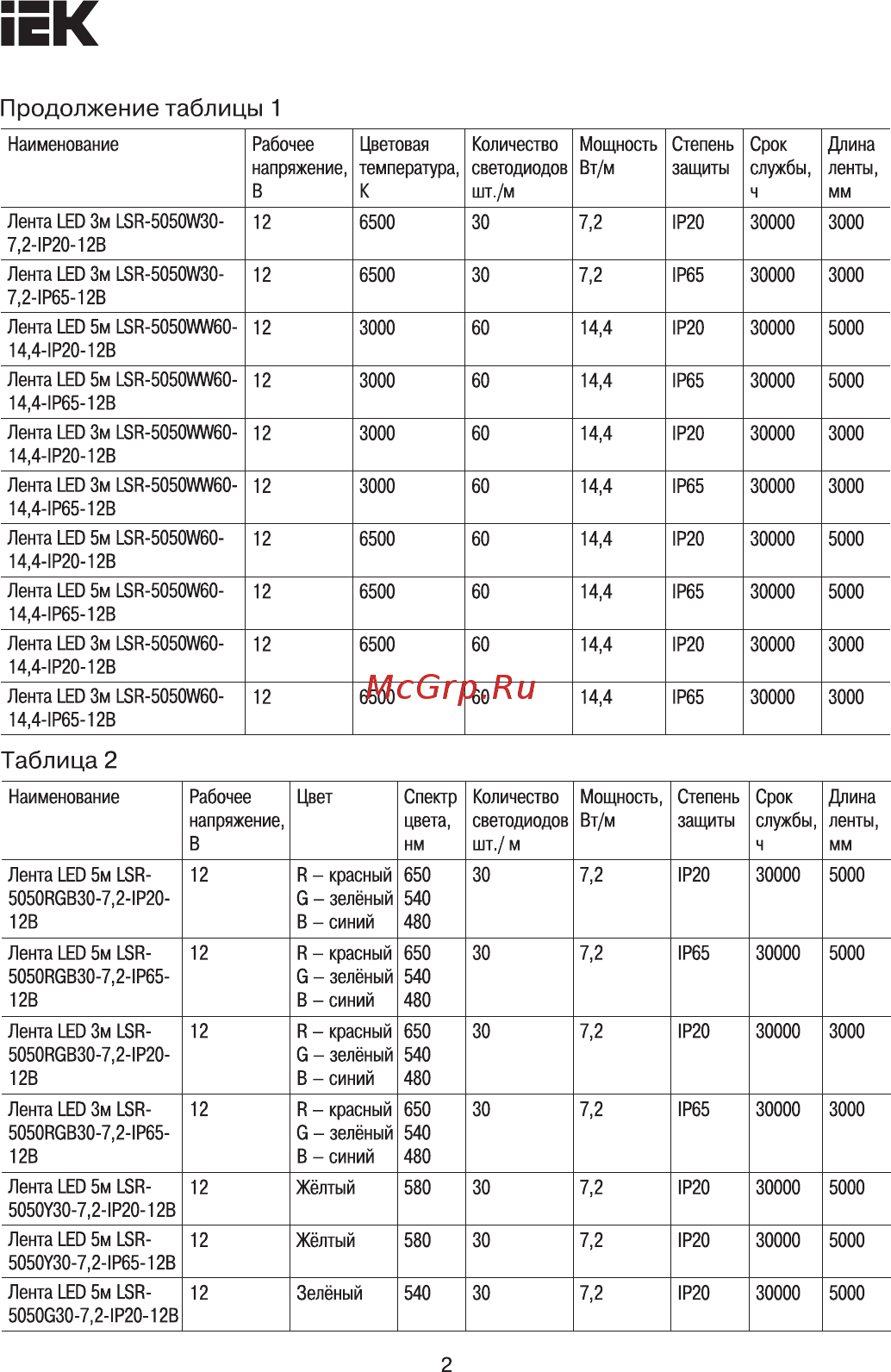 Iek LSR-5050WW60-14,4-IP65-12В LSR2-1-060-65-3-03 [2/7] Страница 2