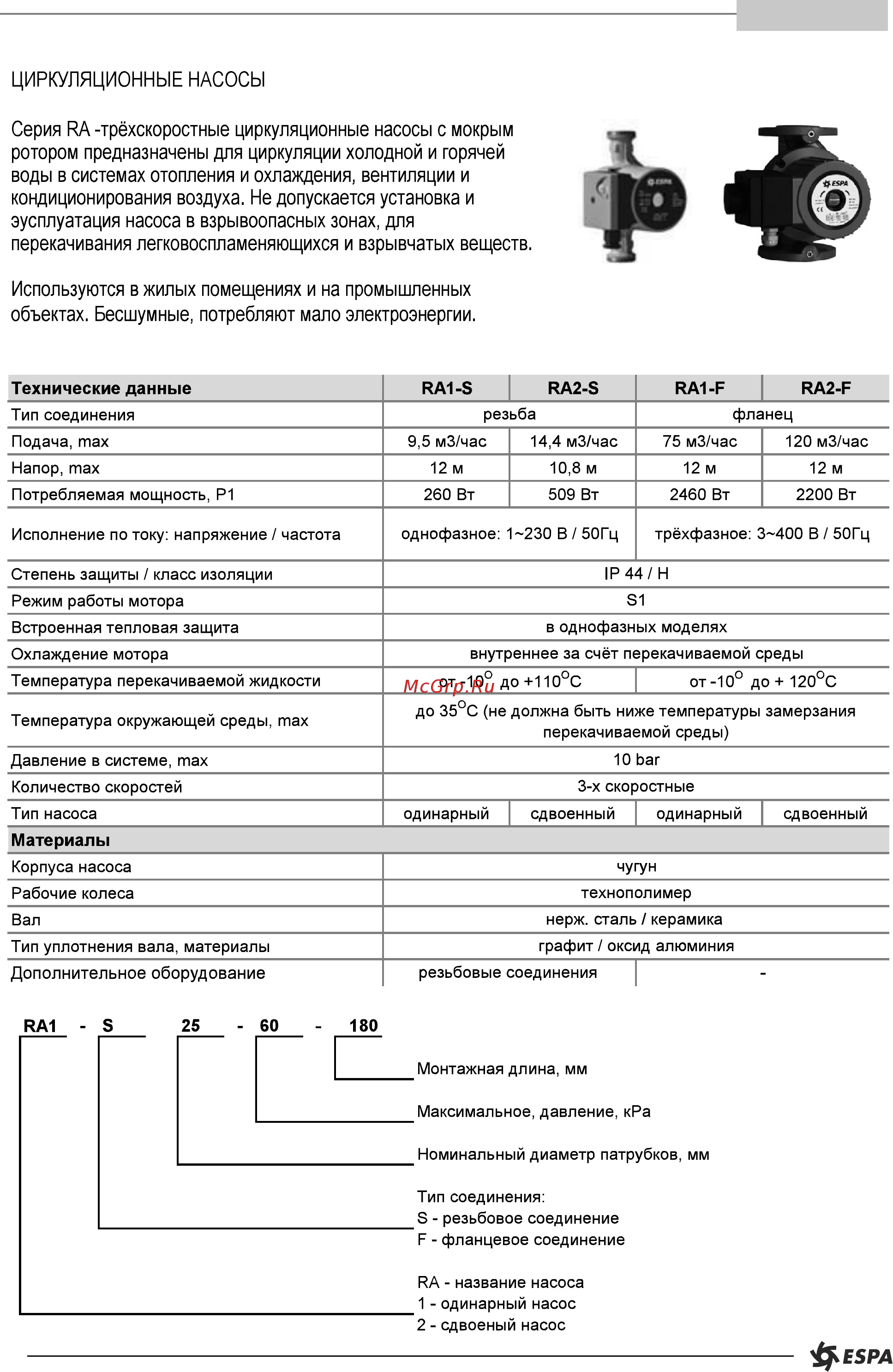 Espa RA1-S 15-65-130 Технические данные онлайн