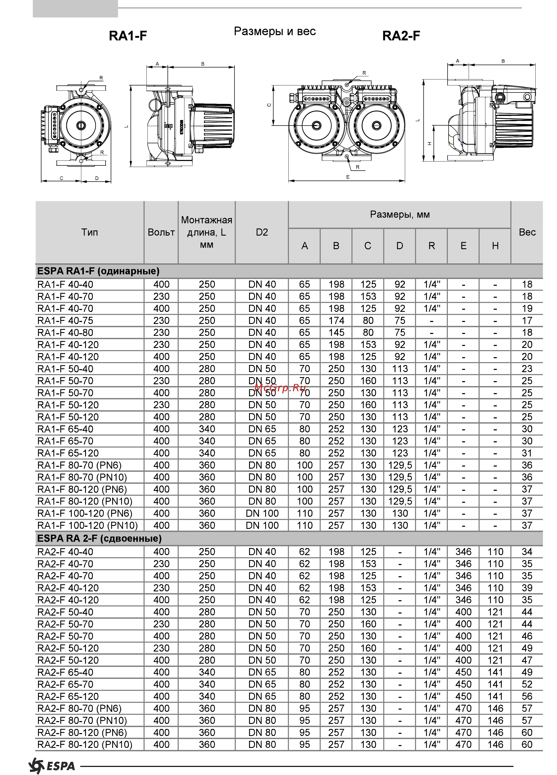 Espa RV1-F 50-100 230 Технические данные онлайн [14/16] 420745