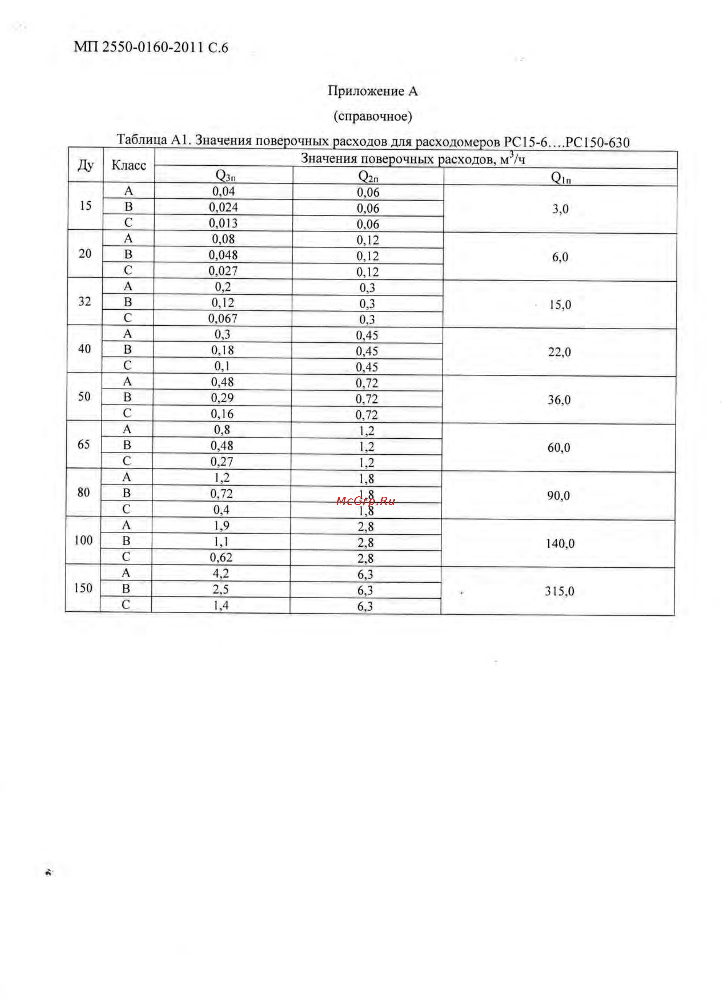 Термотроник Питерфлоу РС100-140 [6/11] Питерфлоу рс методика поверки_6
