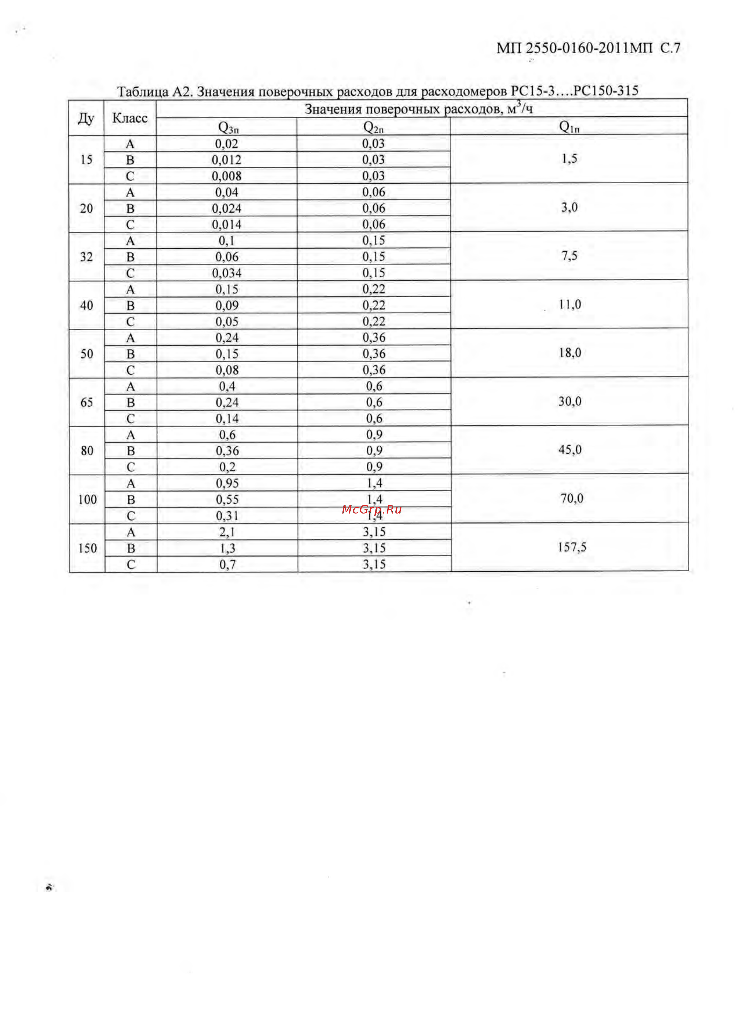 Термотроник Питерфлоу РС100-140 [7/11] Питерфлоу рс методика поверки_7