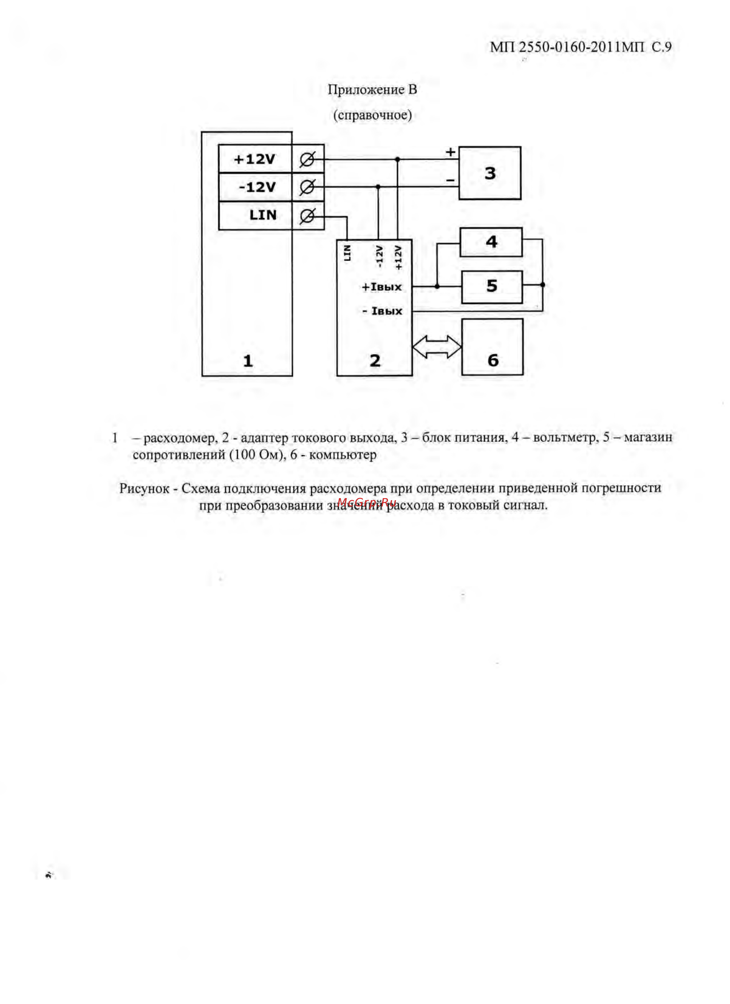 Термотроник Питерфлоу РС65-60 [9/11] Питерфлоу рс методика поверки_9