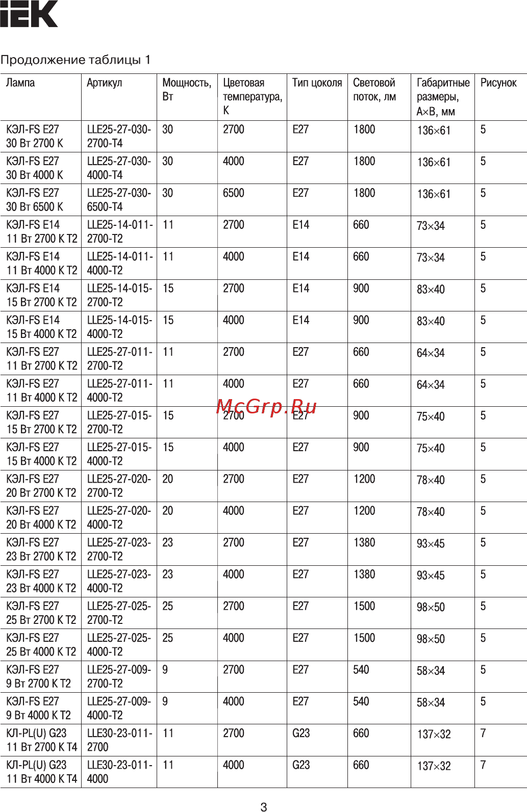 Iek КЭЛP-3U Е27 20Вт 2700К LLEP10-27-020-2700-T3 [3/8] Страница 3