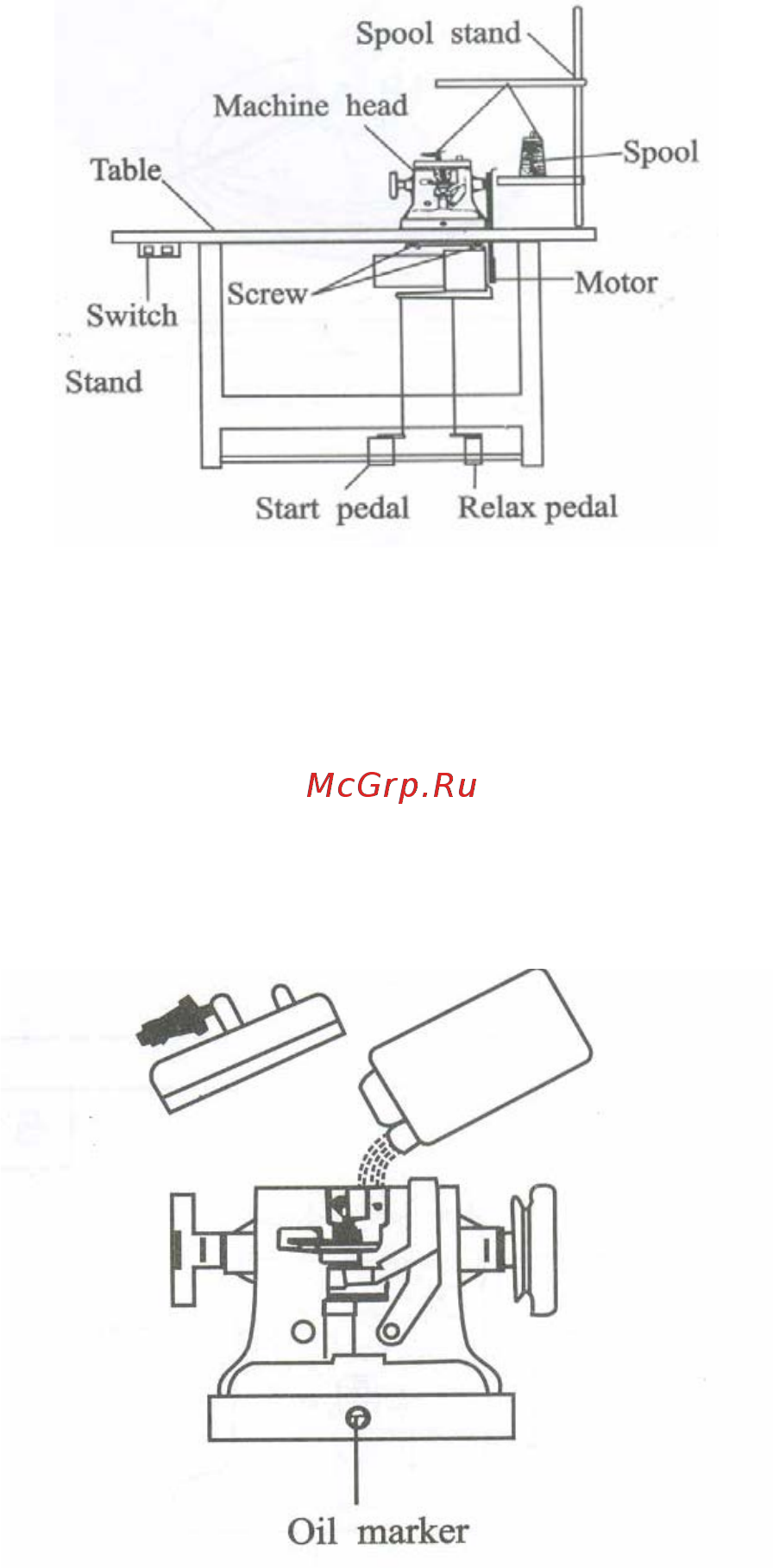 Typical GP 5-II [3/7] 1 установка