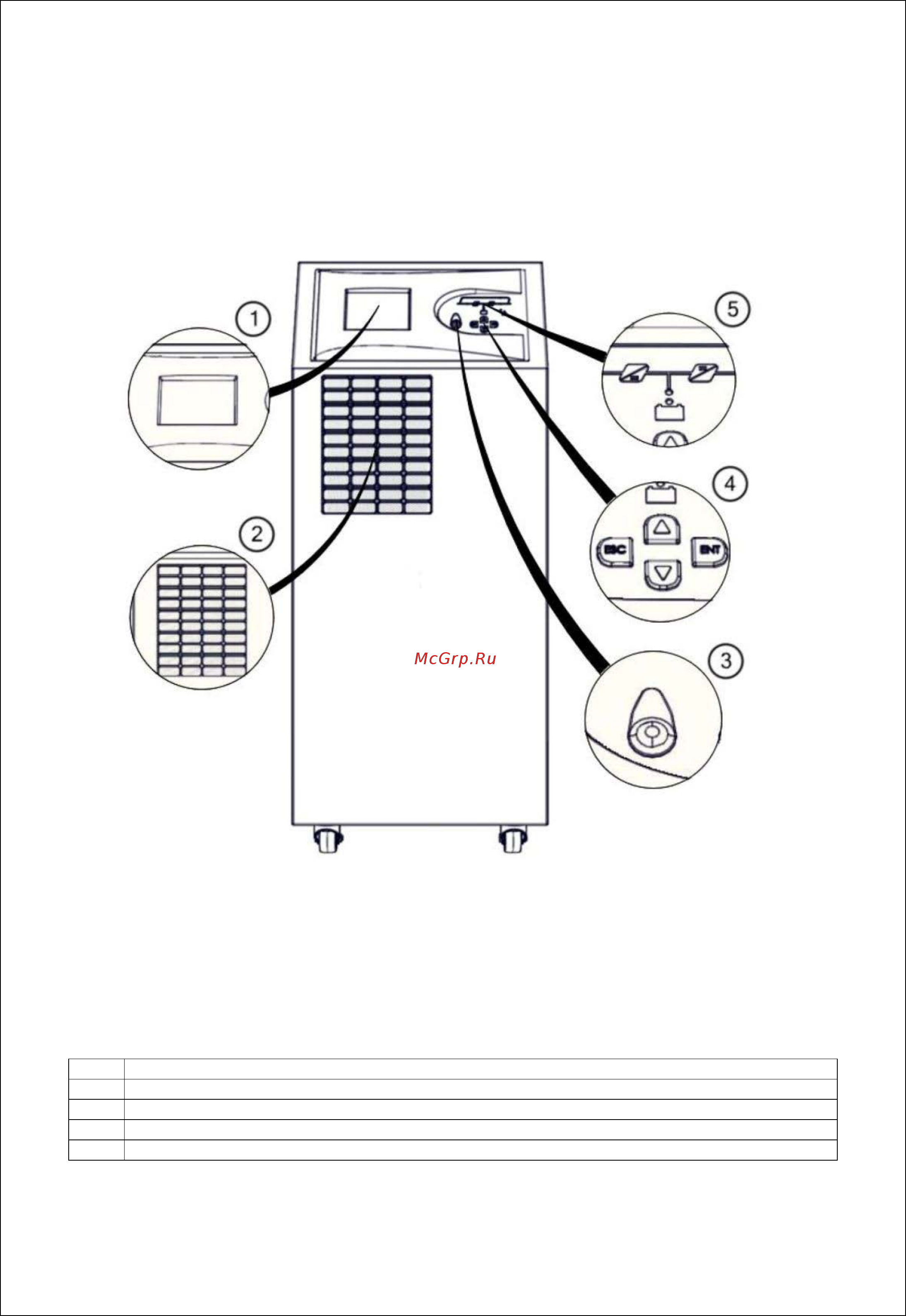 Makelsan LevelUPS LU3330 Инструкция по эксплуатации онлайн [10/59] 420042