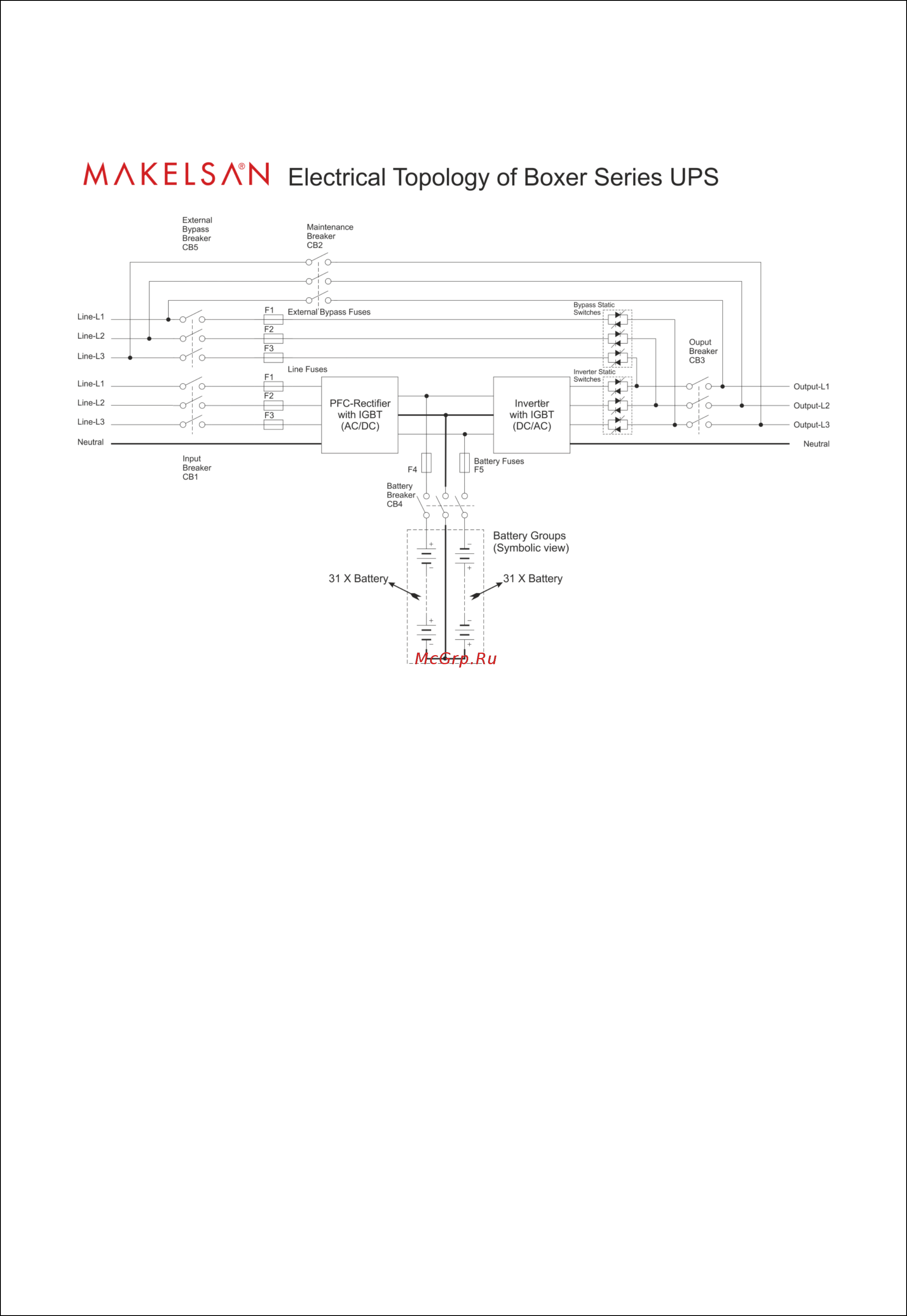 Makelsan Boxer BX3320 [14/59] Общая информация