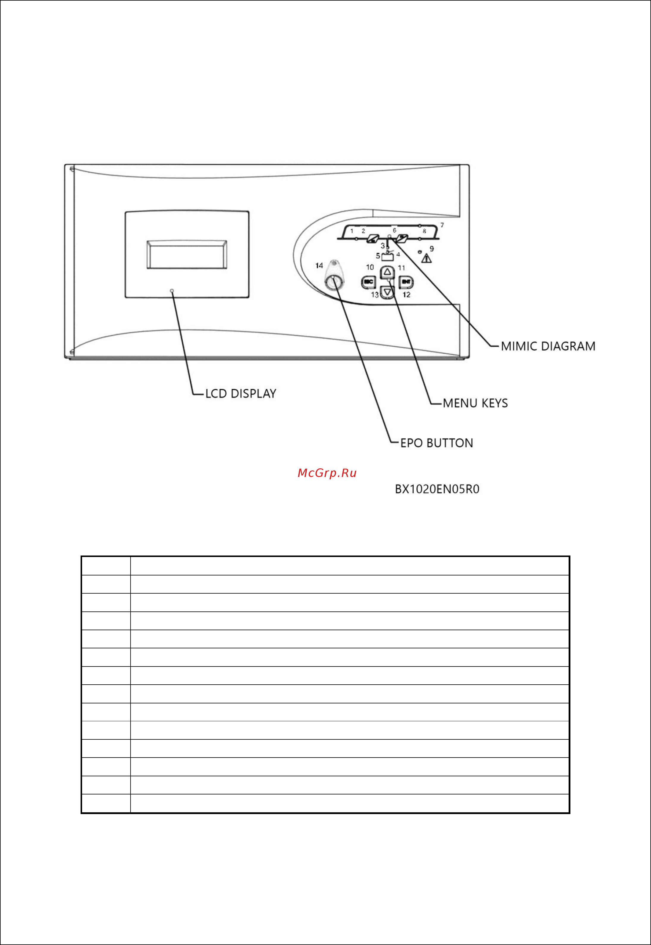 Makelsan Boxer BX3320 [19/59] Панель управления