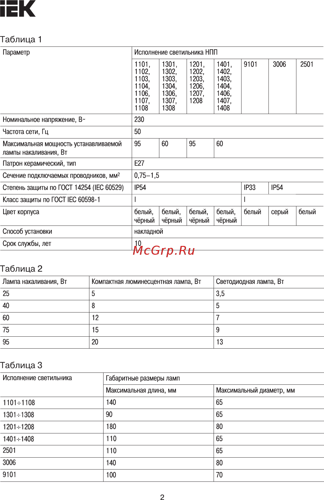 Iek НПП1402 овал с решеткой 60Вт IP54 черный LNPP0-1402-1-060-K02 [2/7] Страница 2