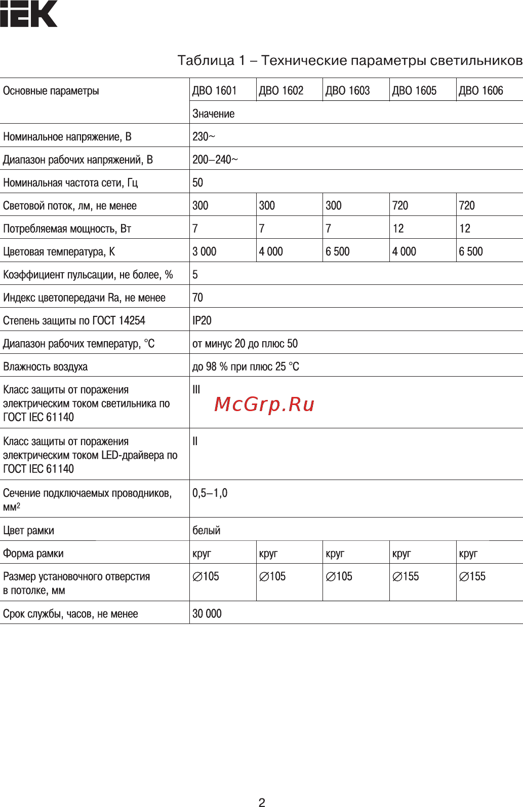 Iek ДВО 1602 круг 7Вт 4000K IP20 белый LDVO0-1602-1-7-K02 [2/8] Таблица 1 технические параметры светильников