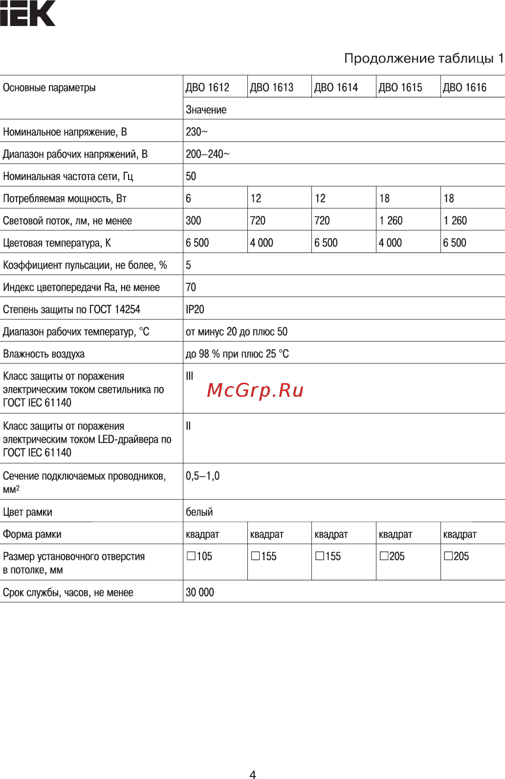 Iek ДВО 1602 круг 7Вт 4000K IP20 белый LDVO0-1602-1-7-K02 [4/8] Продолжение таблицы 1