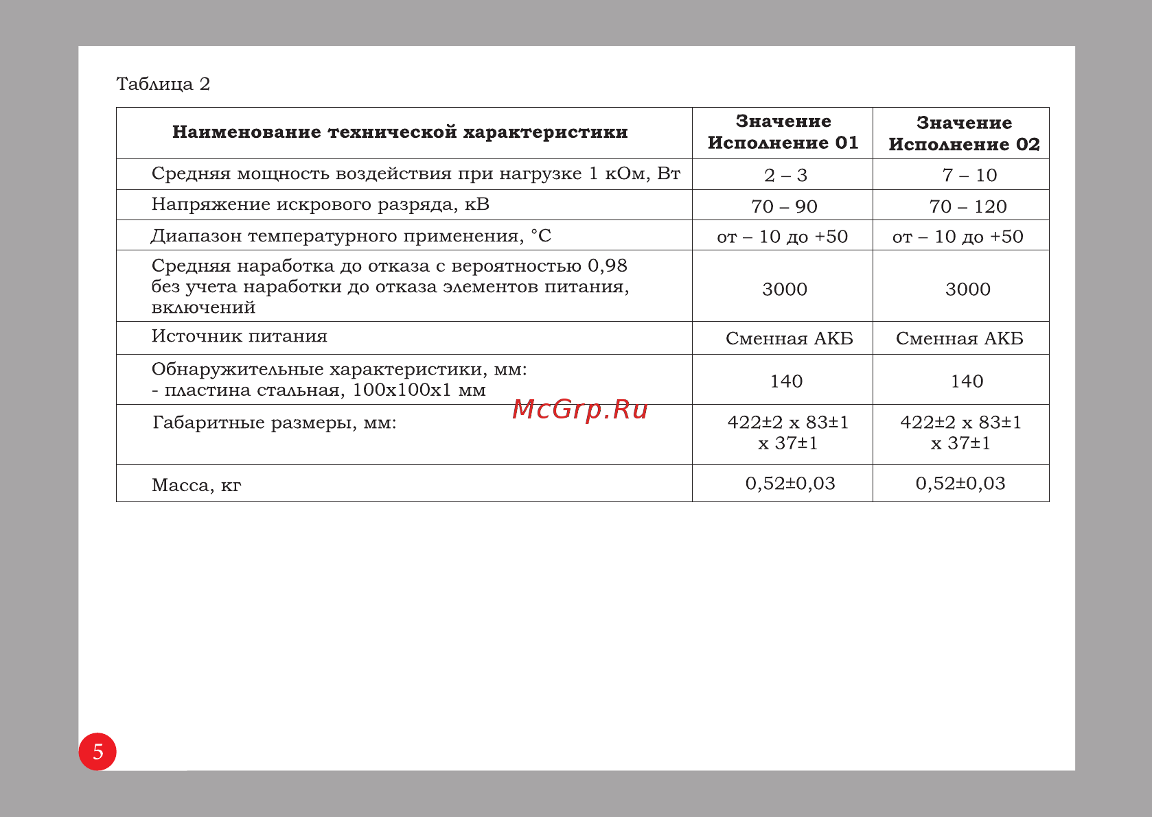 Мартъ ЭМ-411 (Церберус) Тип. 02 Руководство пользователя онлайн [6/20] 420405