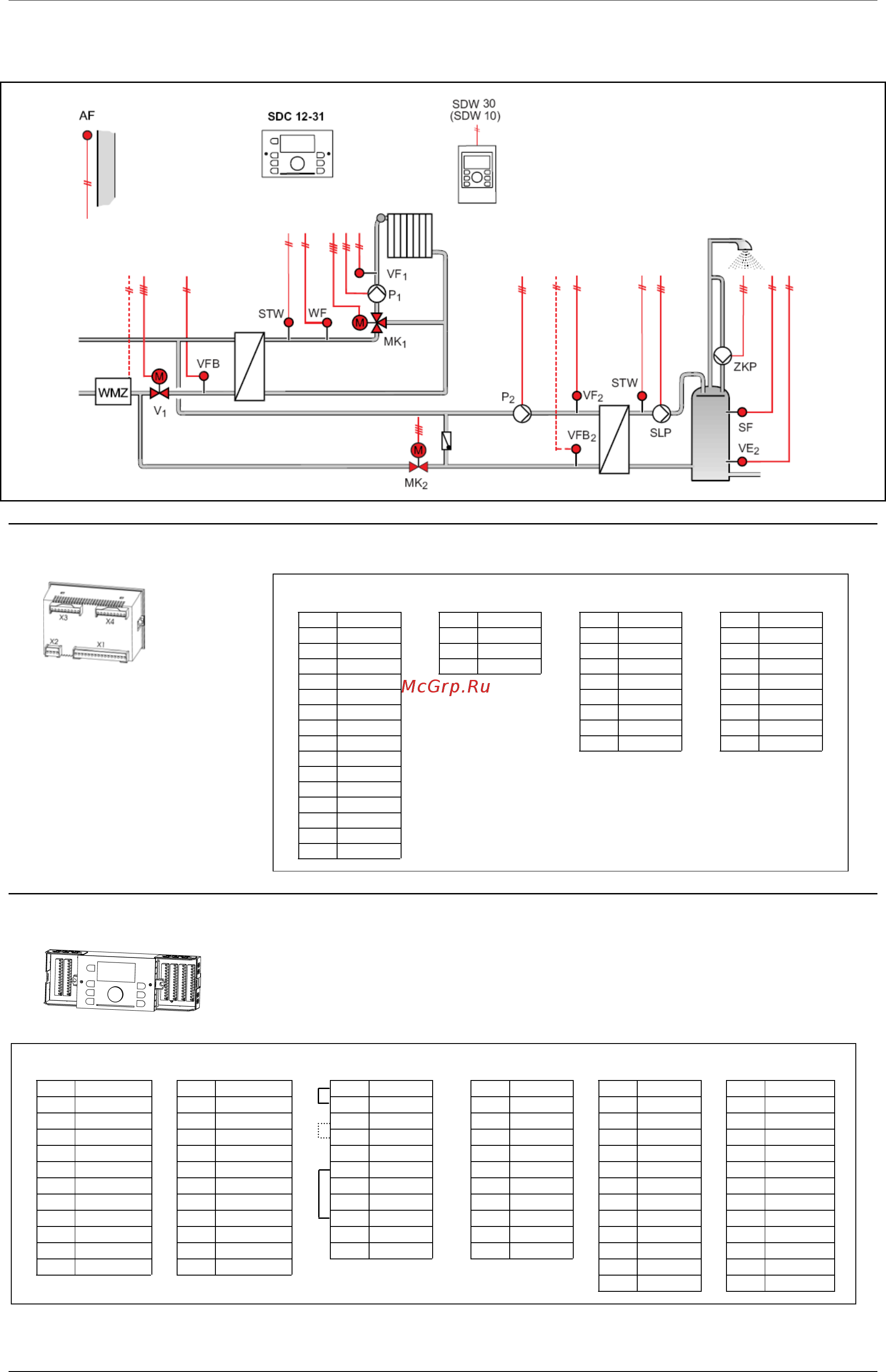 Honeywell SDC 3-40N [22/42] Гидравлик 0510 sdc 12 31 dhc режим