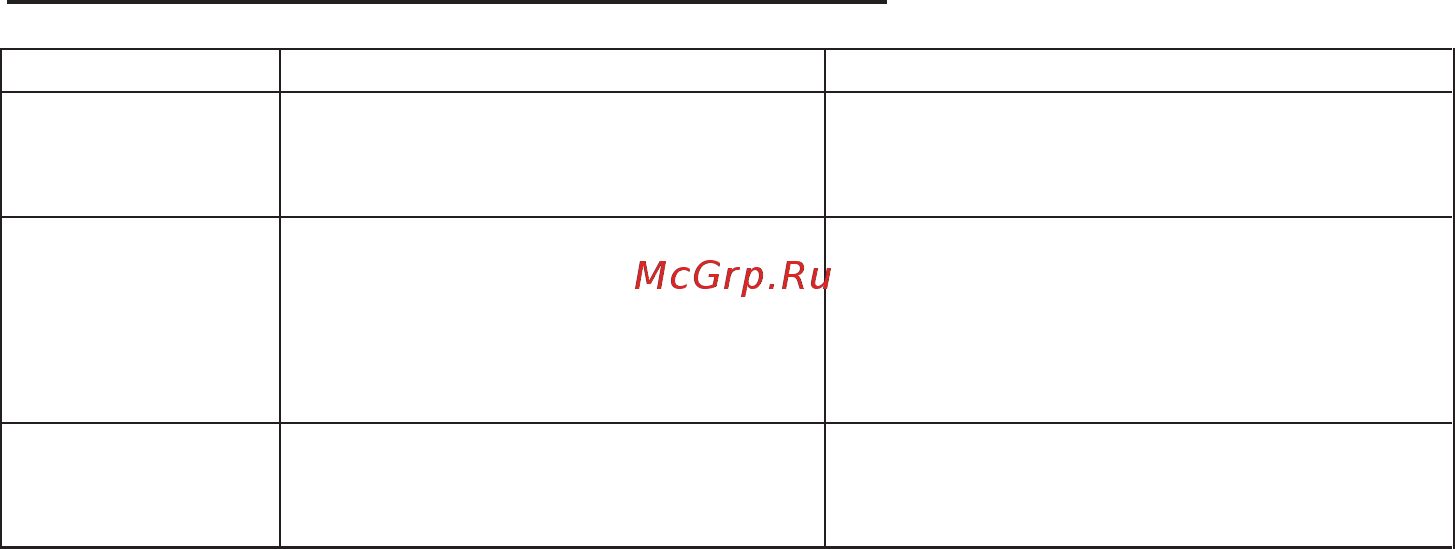 Termica AGP 60 [5/8] Возможные неисправности и способы их устранения