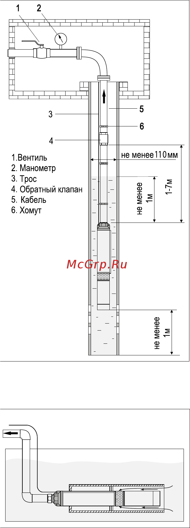 Termica 4SQ 3/35 [6/16] Подготовка к эксплуатации