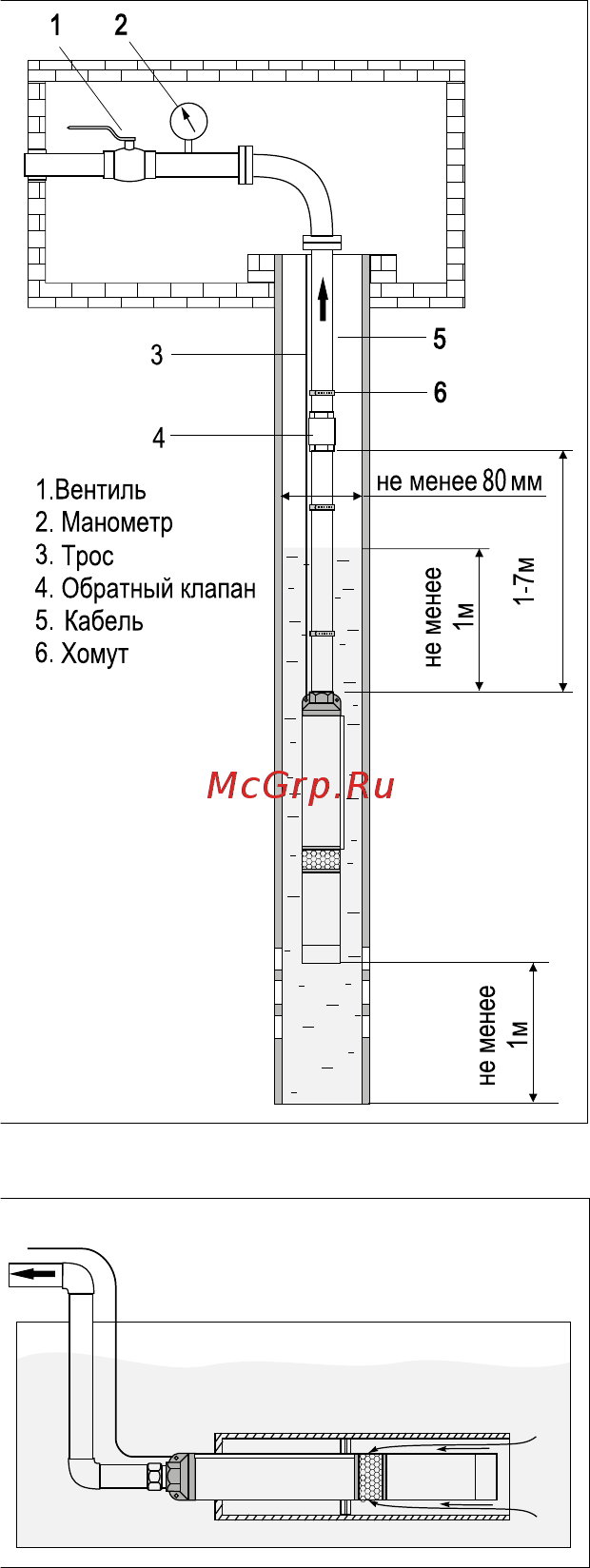 Termica 3SQ 3/50 [6/16] Подготовка к эксплуатации