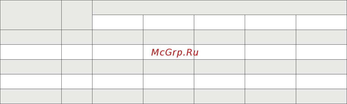 Termica 3SQ 3/50 [8/16] Пуск насоса
